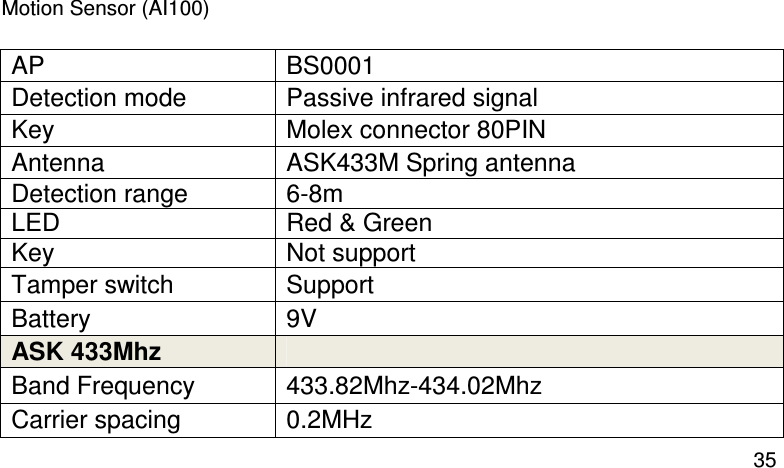  35 Motion Sensor (AI100)  AP  BS0001 Detection mode  Passive infrared signal Key  Molex connector 80PIN Antenna  ASK433M Spring antenna Detection range  6-8m    LED  Red &amp; Green Key  Not support Tamper switch  Support Battery  9V ASK 433Mhz    Band Frequency  433.82Mhz-434.02Mhz Carrier spacing  0.2MHz 