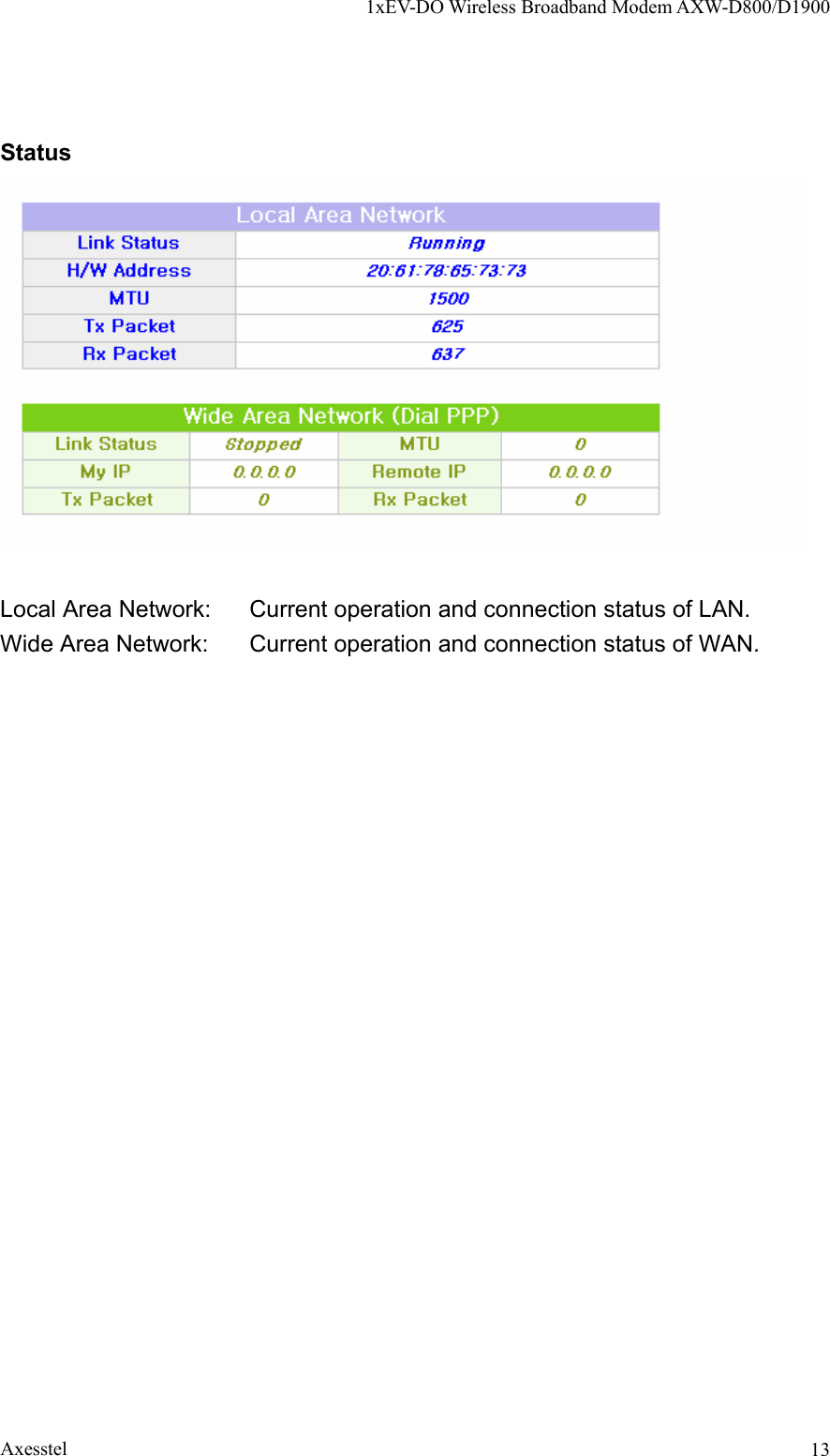 1xEV-DO Wireless Broadband Modem AXW-D800/D1900 Axesstel  13Status   Local Area Network:  Current operation and connection status of LAN. Wide Area Network:  Current operation and connection status of WAN.      