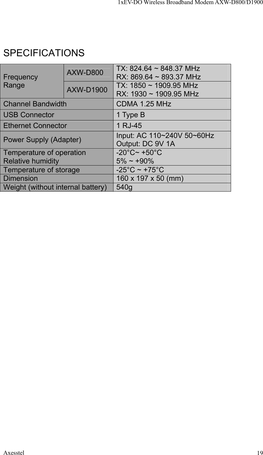 1xEV-DO Wireless Broadband Modem AXW-D800/D1900 Axesstel  19SPECIFICATIONS AXW-D800  TX: 824.64 ~ 848.37 MHz RX: 869.64 ~ 893.37 MHz Frequency Range  AXW-D1900  TX: 1850 ~ 1909.95 MHz RX: 1930 ~ 1909.95 MHz Channel Bandwidth  CDMA 1.25 MHz USB Connector  1 Type B Ethernet Connector  1 RJ-45 Power Supply (Adapter)  Input: AC 110~240V 50~60Hz Output: DC 9V 1A Temperature of operation Relative humidity -20°C~ +50°C 5% ~ +90% Temperature of storage  -25°C ~ +75°C Dimension  160 x 197 x 50 (mm) Weight (without internal battery)  540g  