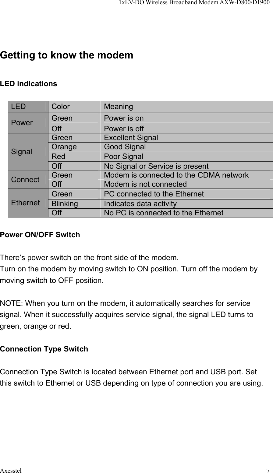 1xEV-DO Wireless Broadband Modem AXW-D800/D1900 Axesstel  7Getting to know the modem  LED indications    LED  Color  Meaning Green  Power is on Power  Off  Power is off Green  Excellent Signal Orange  Good Signal Red  Poor Signal Signal Off  No Signal or Service is present Green  Modem is connected to the CDMA network Connect  Off  Modem is not connected Green  PC connected to the Ethernet Blinking  Indicates data activity Ethernet  Off  No PC is connected to the Ethernet  Power ON/OFF Switch  There’s power switch on the front side of the modem.                                      Turn on the modem by moving switch to ON position. Turn off the modem by moving switch to OFF position.  NOTE: When you turn on the modem, it automatically searches for service signal. When it successfully acquires service signal, the signal LED turns to green, orange or red.  Connection Type Switch  Connection Type Switch is located between Ethernet port and USB port. Set this switch to Ethernet or USB depending on type of connection you are using.  