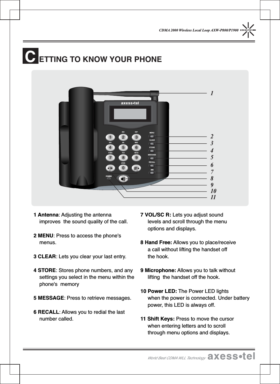 CDMA 2000 Wireless Local Loop AXW-P800/P19001 Antenna: Adjusting the antennaimproves the sound quality of the call.2 MENU: Press to access the phone&apos;smenus.3 CLEAR: Lets you clear your last entry.4 STORE: Stores phone numbers, and anysettings you select in the menu within thephone&apos;s memory5 MESSAGE: Press to retrieve messages.6 RECALL: Allows you to redial the lastnumber called.7 VOL/SC R: Lets you adjust soundlevels and scroll through the menuoptions and displays.8 Hand Free: Allows you to place/receivea call without lifting the handset offthe hook.9 Microphone: Allows you to talk withoutlifting the handset off the hook.10 Power LED: The Power LED lightswhen the power is connected. Under batterypower, this LED is always off.11 Shift Keys: Press to move the cursorwhen entering letters and to scrollthrough menu options and displays.ETTING TO KNOW YOUR PHONEWorld Best CDMA WLL TechnologyCMENUABCGHIPQRS WXYZTUVOPERPOWERJKL MNODEFCLEARSTOREMESSAGERECALL1234567891011