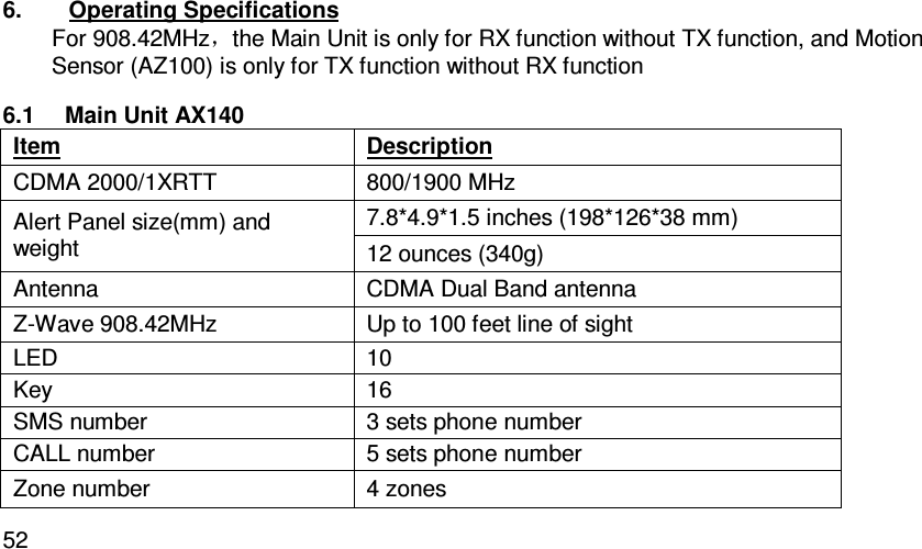   526.  Operating Specifications For 908.42MHz，the Main Unit is only for RX function without TX function, and Motion Sensor (AZ100) is only for TX function without RX function 6.1  Main Unit AX140 Item  Description CDMA 2000/1XRTT  800/1900 MHz Alert Panel size(mm) and weight 7.8*4.9*1.5 inches (198*126*38 mm) 12 ounces (340g) Antenna  CDMA Dual Band antenna Z-Wave 908.42MHz  Up to 100 feet line of sight LED  10 Key  16 SMS number  3 sets phone number CALL number  5 sets phone number Zone number  4 zones 