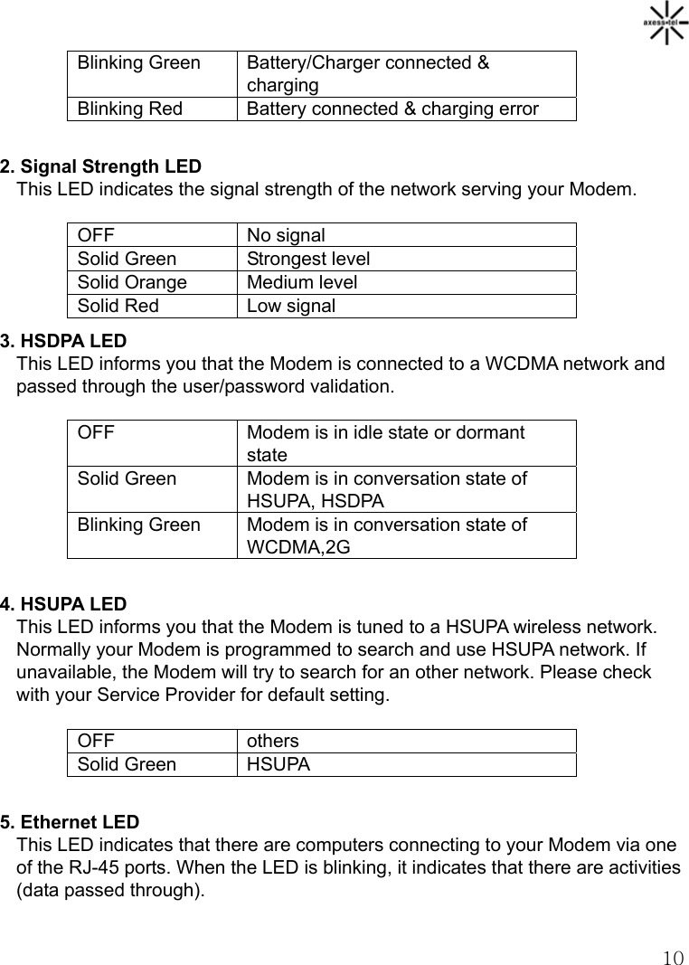   10Blinking Green  Battery/Charger connected &amp; charging Blinking Red  Battery connected &amp; charging error  2. Signal Strength LED This LED indicates the signal strength of the network serving your Modem.    OFF No signal Solid Green  Strongest level Solid Orange  Medium level Solid Red  Low signal 3. HSDPA LED This LED informs you that the Modem is connected to a WCDMA network and passed through the user/password validation.    OFF  Modem is in idle state or dormant state Solid Green  Modem is in conversation state of HSUPA, HSDPA Blinking Green  Modem is in conversation state of WCDMA,2G  4. HSUPA LED This LED informs you that the Modem is tuned to a HSUPA wireless network. Normally your Modem is programmed to search and use HSUPA network. If unavailable, the Modem will try to search for an other network. Please check with your Service Provider for default setting.  OFF others Solid Green  HSUPA  5. Ethernet LED This LED indicates that there are computers connecting to your Modem via one of the RJ-45 ports. When the LED is blinking, it indicates that there are activities (data passed through).    