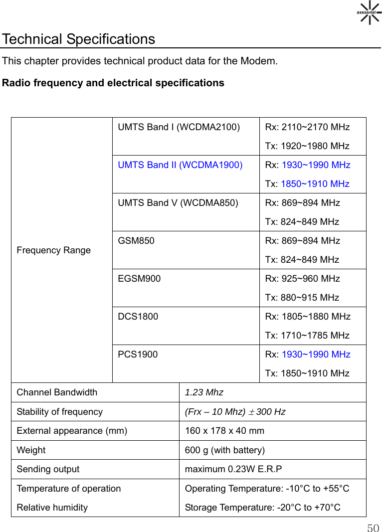   50Technical Specifications This chapter provides technical product data for the Modem. Radio frequency and electrical specifications  Frequency Range UMTS Band I (WCDMA2100)  Rx: 2110~2170 MHz Tx: 1920~1980 MHz UMTS Band II (WCDMA1900)  Rx: 1930~1990 MHz Tx: 1850~1910 MHz UMTS Band V (WCDMA850)  Rx: 869~894 MHz Tx: 824~849 MHz GSM850  Rx: 869~894 MHz Tx: 824~849 MHz EGSM900  Rx: 925~960 MHz Tx: 880~915 MHz DCS1800  Rx: 1805~1880 MHz Tx: 1710~1785 MHz PCS1900 Rx: 1930~1990 MHz Tx: 1850~1910 MHz Channel Bandwidth  1.23 Mhz Stability of frequency  (Frx – 10 Mhz) ± 300 Hz External appearance (mm)  160 x 178 x 40 mm Weight  600 g (with battery) Sending output  maximum 0.23W E.R.P Temperature of operation Relative humidity Operating Temperature: -10°C to +55°C Storage Temperature: -20°C to +70°C 