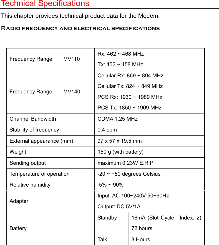   Technical Specifications This chapter provides technical product data for the Modem. Radio frequency and electrical specifications  Frequency Range  MV110 Rx: 462 ~ 468 MHz Tx: 452 ~ 458 MHz Frequency Range  MV140 Cellular Rx: 869 ~ 894 MHz Cellular Tx: 824 ~ 849 MHz PCS Rx: 1930 ~ 1989 MHz PCS Tx: 1850 ~ 1909 MHz Channel Bandwidth  CDMA 1.25 MHz Stability of frequency  0.4 ppm External appearance (mm)  97 x 57 x 19.5 mm Weight  150 g (with battery) Sending output  maximum 0.23W E.R.P Temperature of operation Relative humidity -20 ~ +50 degrees Celsius   5% ~ 90% Adapter Input: AC 100~240V 50~60Hz   Output: DC 5V/1A Standby  16mA (Slot Cycle  Index: 2) 72 hours   Battery Talk 3 Hours  