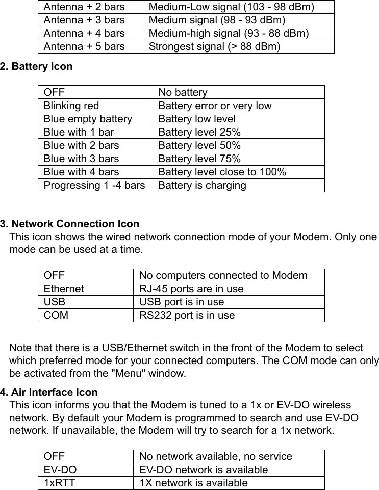   Antenna + 2 bars  Medium-Low signal (103 - 98 dBm) Antenna + 3 bars  Medium signal (98 - 93 dBm) Antenna + 4 bars  Medium-high signal (93 - 88 dBm) Antenna + 5 bars  Strongest signal (&gt; 88 dBm) 2. Battery Icon  OFF No battery Blinking red  Battery error or very low Blue empty battery  Battery low level Blue with 1 bar  Battery level 25% Blue with 2 bars  Battery level 50% Blue with 3 bars  Battery level 75% Blue with 4 bars  Battery level close to 100% Progressing 1 -4 bars  Battery is charging  3. Network Connection Icon This icon shows the wired network connection mode of your Modem. Only one mode can be used at a time.    OFF  No computers connected to Modem Ethernet  RJ-45 ports are in use USB  USB port is in use COM  RS232 port is in use  Note that there is a USB/Ethernet switch in the front of the Modem to select which preferred mode for your connected computers. The COM mode can only be activated from the &quot;Menu&quot; window. 4. Air Interface Icon This icon informs you that the Modem is tuned to a 1x or EV-DO wireless network. By default your Modem is programmed to search and use EV-DO network. If unavailable, the Modem will try to search for a 1x network.    OFF  No network available, no service EV-DO  EV-DO network is available 1xRTT  1X network is available 