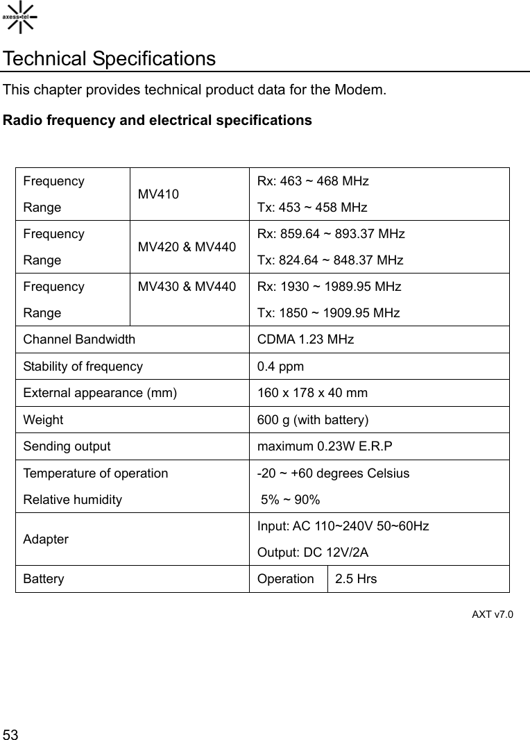    53Technical Specifications This chapter provides technical product data for the Modem. Radio frequency and electrical specifications  Frequency Range MV410 Rx: 463 ~ 468 MHz Tx: 453 ~ 458 MHz Frequency Range MV420 &amp; MV440 Rx: 859.64 ~ 893.37 MHz Tx: 824.64 ~ 848.37 MHz Frequency Range MV430 &amp; MV440  Rx: 1930 ~ 1989.95 MHz Tx: 1850 ~ 1909.95 MHz Channel Bandwidth  CDMA 1.23 MHz Stability of frequency  0.4 ppm External appearance (mm)  160 x 178 x 40 mm Weight  600 g (with battery) Sending output  maximum 0.23W E.R.P Temperature of operation Relative humidity -20 ~ +60 degrees Celsius   5% ~ 90% Adapter Input: AC 110~240V 50~60Hz   Output: DC 12V/2A Battery Operation 2.5 Hrs                                                                  AXT v7.0 