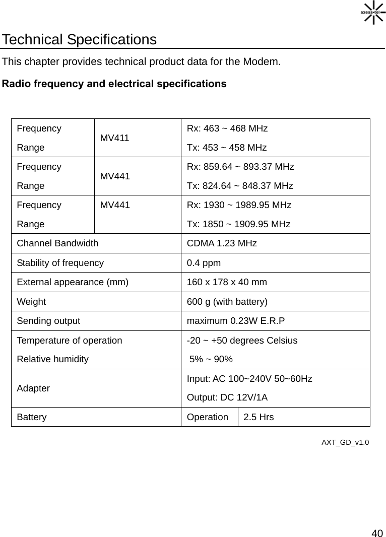   40 Technical Specifications This chapter provides technical product data for the Modem. Radio frequency and electrical specifications  Frequency Range  MV411  Rx: 463 ~ 468 MHz Tx: 453 ~ 458 MHz Frequency Range  MV441  Rx: 859.64 ~ 893.37 MHz Tx: 824.64 ~ 848.37 MHz Frequency Range MV441  Rx: 1930 ~ 1989.95 MHz Tx: 1850 ~ 1909.95 MHz Channel Bandwidth  CDMA 1.23 MHz Stability of frequency  0.4 ppm External appearance (mm)  160 x 178 x 40 mm Weight  600 g (with battery) Sending output  maximum 0.23W E.R.P Temperature of operation Relative humidity -20 ~ +50 degrees Celsius   5% ~ 90% Adapter  Input: AC 100~240V 50~60Hz   Output: DC 12V/1A Battery Operation 2.5 Hrs                                                              AXT_GD_v1.0 