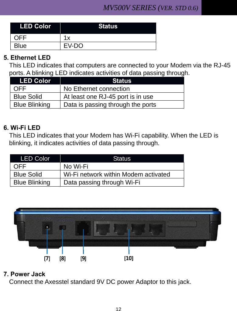 MV500V SERIES (VER. STD 0.6)   12  LED Color  Status OFF 1x  Blue EV-DO 5. Ethernet LED This LED indicates that computers are connected to your Modem via the RJ-45 ports. A blinking LED indicates activities of data passing through.  LED Color  Status OFF  No Ethernet connection Blue Solid    At least one RJ-45 port is in use Blue Blinking  Data is passing through the ports  6. Wi-Fi LED   This LED indicates that your Modem has Wi-Fi capability. When the LED is blinking, it indicates activities of data passing through.     LED Color  Status OFF No Wi-Fi Blue Solid  Wi-Fi network within Modem activated Blue Blinking    Data passing through Wi-Fi            7. Power Jack Connect the Axesstel standard 9V DC power Adaptor to this jack.    
