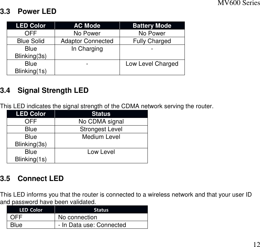 MV600 Series  12 3.3  Power LED LED Color AC Mode Battery Mode OFF No Power No Power Blue Solid Adaptor Connected Fully Charged Blue Blinking(3s) In Charging - Blue Blinking(1s) - Low Level Charged  3.4  Signal Strength LED This LED indicates the signal strength of the CDMA network serving the router. LED Color Status OFF No CDMA signal Blue Strongest Level Blue Blinking(3s) Medium Level Blue Blinking(1s) Low Level  3.5  Connect LED This LED informs you that the router is connected to a wireless network and that your user ID and password have been validated.  LED Color Status OFF No connection  Blue - In Data use: Connected   