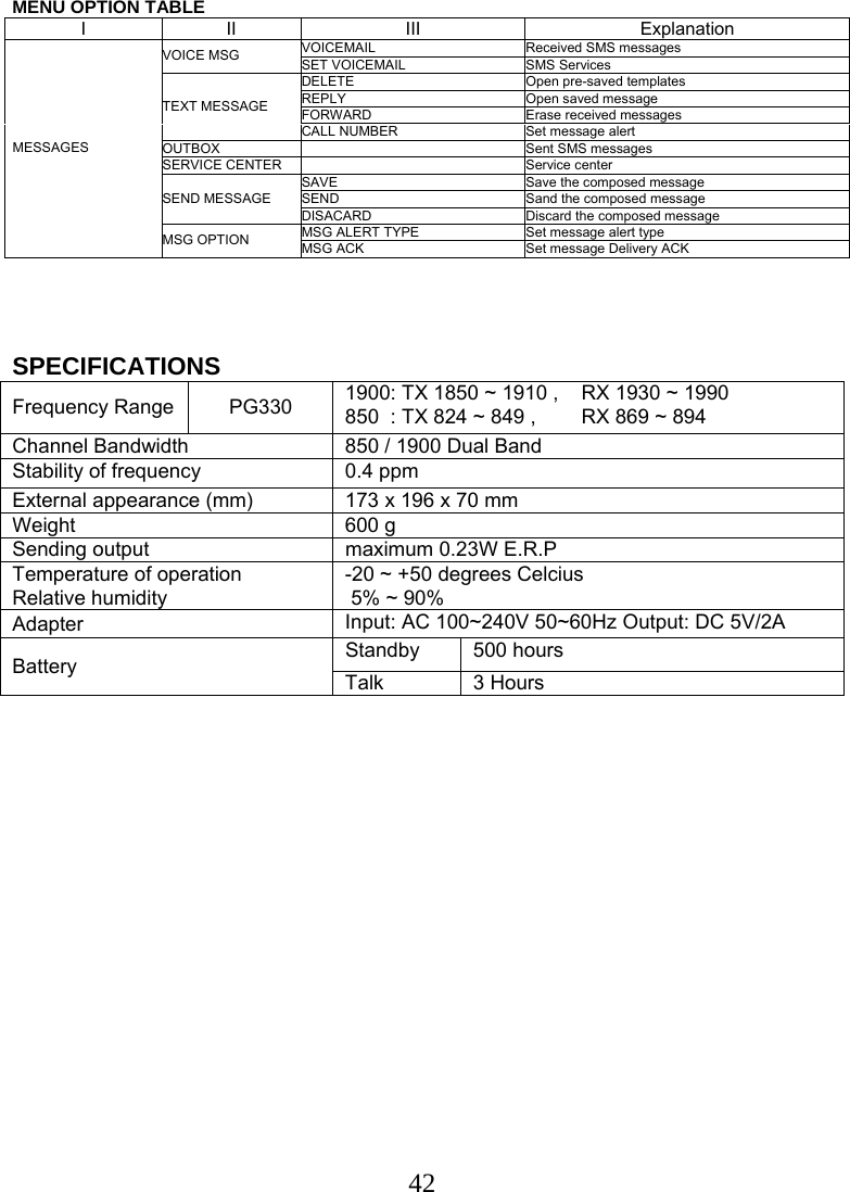  42MENU OPTION TABLE I II  III  Explanation VOICEMAIL Received SMS messages VOICE MSG  SET VOICEMAIL  SMS Services DELETE  Open pre-saved templates REPLY Open saved message FORWARD Erase received messages TEXT MESSAGE CALL NUMBER  Set message alert OUTBOX   Sent SMS messages SERVICE CENTER    Service center SAVE  Save the composed message SEND  Sand the composed message SEND MESSAGE DISACARD  Discard the composed message MSG ALERT TYPE  Set message alert type MESSAGES MSG OPTION  MSG ACK  Set message Delivery ACK     SPECIFICATIONS Frequency Range  PG330  1900: TX 1850 ~ 1910 ,    RX 1930 ~ 1990 850  : TX 824 ~ 849 ,        RX 869 ~ 894 Channel Bandwidth  850 / 1900 Dual Band Stability of frequency  0.4 ppm External appearance (mm)  173 x 196 x 70 mm Weight 600 g Sending output  maximum 0.23W E.R.P Temperature of operation Relative humidity -20 ~ +50 degrees Celcius   5% ~ 90% Adapter  Input: AC 100~240V 50~60Hz Output: DC 5V/2A Standby  500 hours  Battery  Talk 3 Hours  