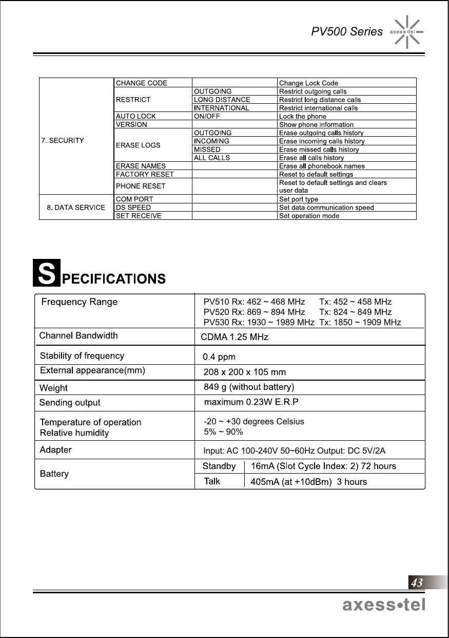 PV500 SeriesInput: AC 100-240V 50~60Hz Output: DC 5V/2A-20 ~ +30 degrees Celsius5% ~ 90%PV510 Rx: 462 ~ 468 MHz      Tx: 452 ~ 458 MHzPV520 Rx: 869 ~ 894 MHz      Tx: 824 ~ 849 MHzPV530 Rx: 1930 ~ 1989 MHz  Tx: 1850 ~ 1909 MHz