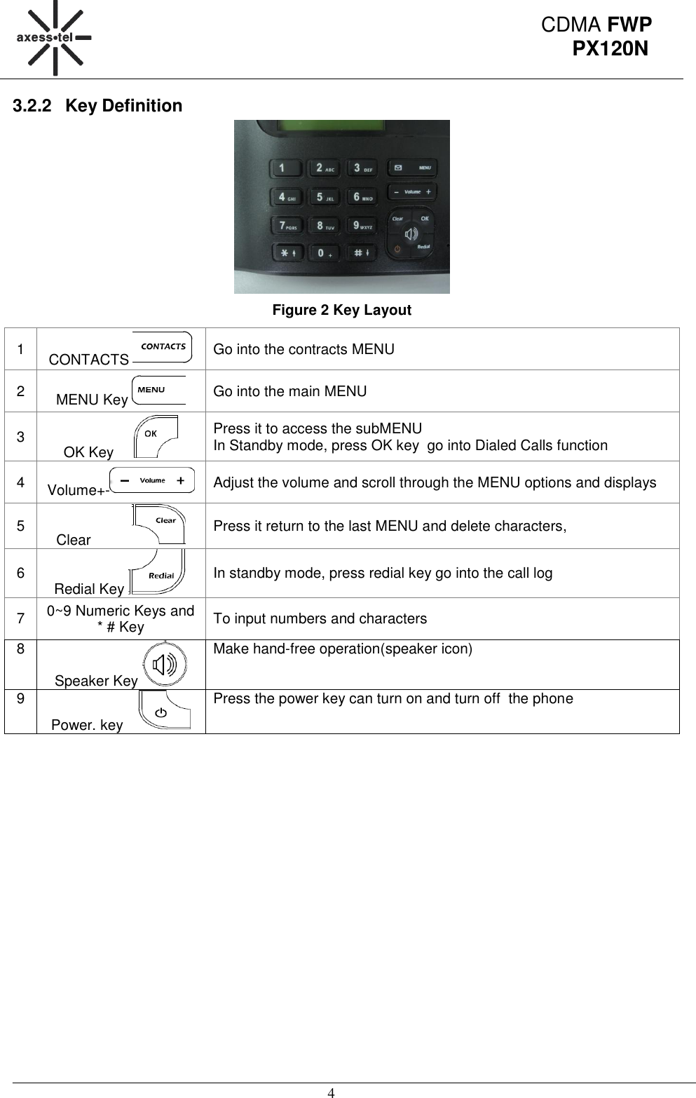                                                                                                      4 CDMA FWP PX120N 3.2.2  Key Definition  Figure 2 Key Layout 1 CONTACTS   Go into the contracts MENU 2 MENU Key   Go into the main MENU 3 OK Key      Press it to access the subMENU In Standby mode, press OK key  go into Dialed Calls function 4 Volume+-  Adjust the volume and scroll through the MENU options and displays 5 Clear            Press it return to the last MENU and delete characters, 6 Redial Key   In standby mode, press redial key go into the call log 7 0~9 Numeric Keys and * # Key To input numbers and characters 8 Speaker Key   Make hand-free operation(speaker icon) 9 Power. key    Press the power key can turn on and turn off  the phone   