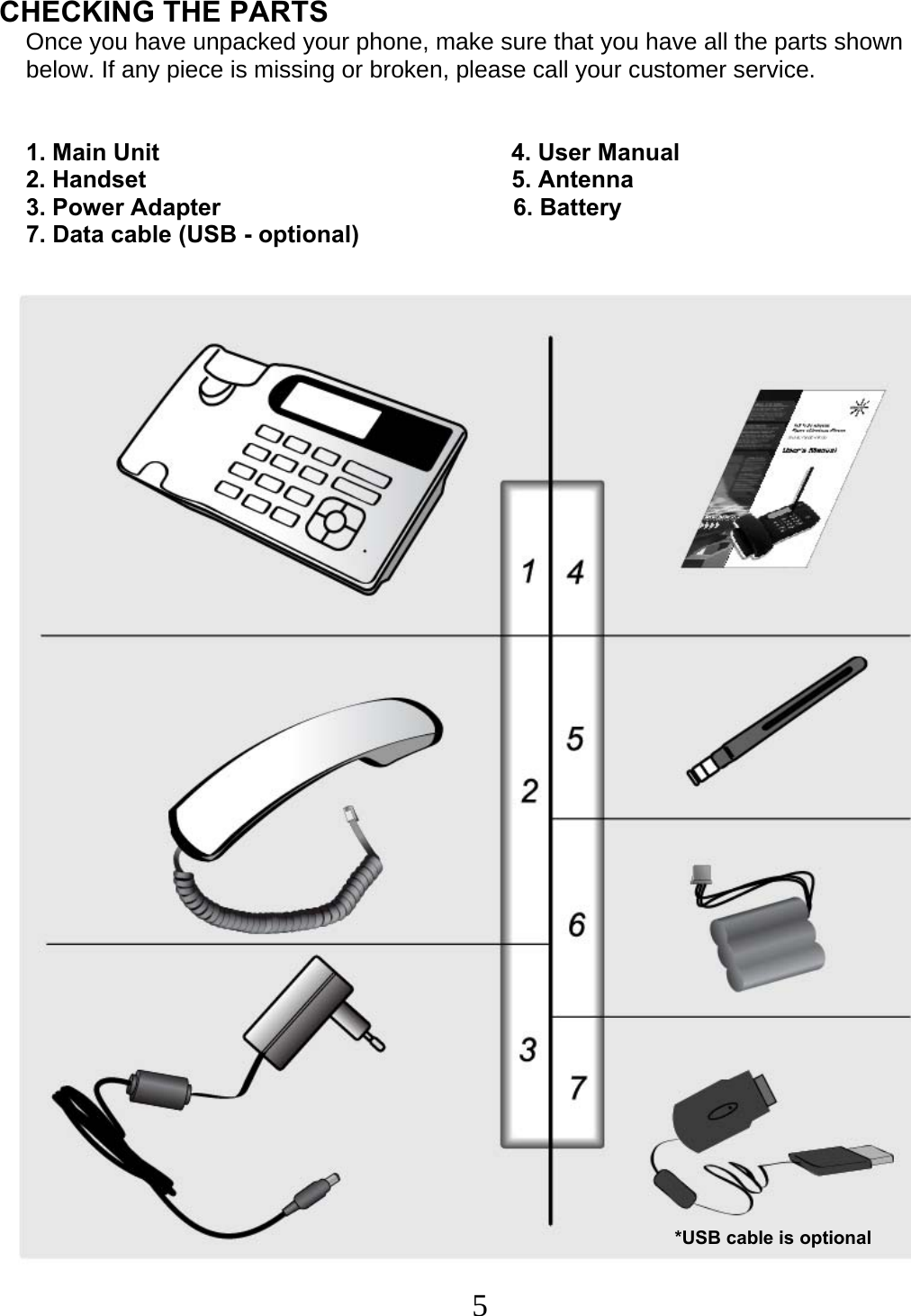  5   CHECKING THE PARTS      Once you have unpacked your phone, make sure that you have all the parts shown      below. If any piece is missing or broken, please call your customer service.        1. Main Unit                                                     4. User Manual     2. Handset                                                       5. Antenna     3. Power Adapter                                            6. Battery     7. Data cable (USB - optional)      *USB cable is optional 