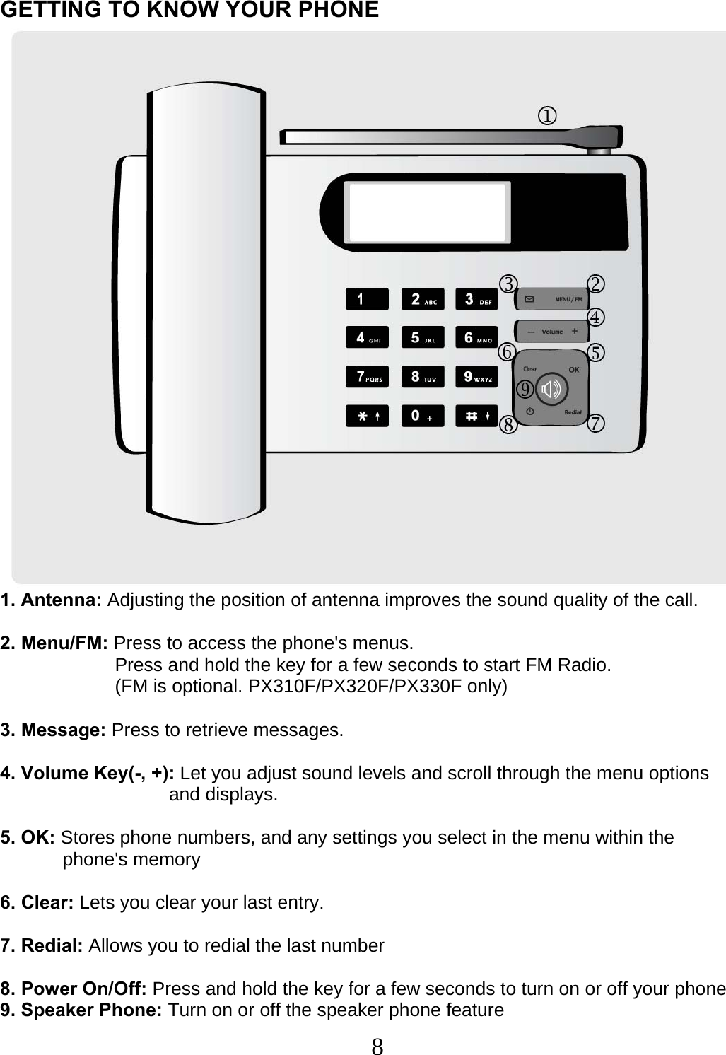  8  GETTING TO KNOW YOUR PHONE  1. Antenna: Adjusting the position of antenna improves the sound quality of the call.  2. Menu/FM: Press to access the phone&apos;s menus.                       Press and hold the key for a few seconds to start FM Radio.                       (FM is optional. PX310F/PX320F/PX330F only)                        3. Message: Press to retrieve messages.  4. Volume Key(-, +): Let you adjust sound levels and scroll through the menu options  and displays.  5. OK: Stores phone numbers, and any settings you select in the menu within the             phone&apos;s memory  6. Clear: Lets you clear your last entry.   7. Redial: Allows you to redial the last number  8. Power On/Off: Press and hold the key for a few seconds to turn on or off your phone 9. Speaker Phone: Turn on or off the speaker phone feature 