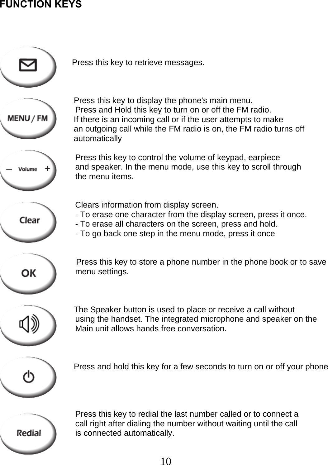  10  FUNCTION KEYS       Press this key to retrieve messages.    Press this key to display the phone&apos;s main menu.                                  Press and Hold this key to turn on or off the FM radio.  If there is an incoming call or if the user attempts to make  an outgoing call while the FM radio is on, the FM radio turns off  automatically                                   Press this key to control the volume of keypad, earpiece                                  and speaker. In the menu mode, use this key to scroll through                                  the menu items.                                    Clears information from display screen.                                  - To erase one character from the display screen, press it once.                                  - To erase all characters on the screen, press and hold.                                  - To go back one step in the menu mode, press it once    Press this key to store a phone number in the phone book or to save                                  menu settings.     The Speaker button is used to place or receive a call without                                  using the handset. The integrated microphone and speaker on the                                  Main unit allows hands free conversation.    Press and hold this key for a few seconds to turn on or off your phone                                       Press this key to redial the last number called or to connect a                                  call right after dialing the number without waiting until the call                                  is connected automatically.  