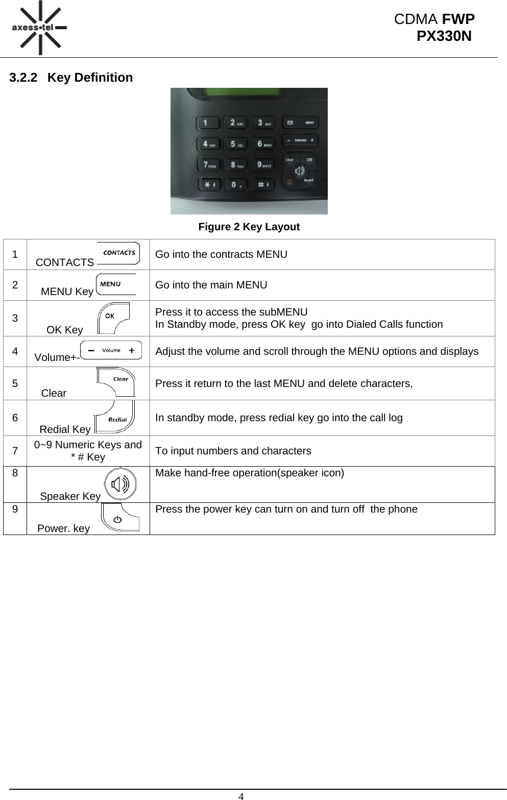                                                                                                      4 CDMA FWP PX330N3.2.2 Key Definition  Figure 2 Key Layout 1  CONTACTS   Go into the contracts MENU 2  MENU Key   Go into the main MENU 3  OK Key      Press it to access the subMENU In Standby mode, press OK key  go into Dialed Calls function 4  Volume+-  Adjust the volume and scroll through the MENU options and displays 5  Clear            Press it return to the last MENU and delete characters, 6  Redial Key   In standby mode, press redial key go into the call log 7  0~9 Numeric Keys and * # Key  To input numbers and characters 8 Speaker Key   Make hand-free operation(speaker icon) 9 Power. key    Press the power key can turn on and turn off  the phone   