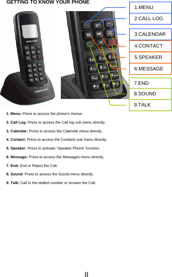  8GETTING TO KNOW YOUR PHONE      1. Menu: Press to access the phone&apos;s menus.  2. Call Log: Press to access the Call log sub menu directly.  3. Calendar: Press to access the Calendar menu directly.  4. Contact: Press to access the Contacts sub menu directly.  5. Speaker: Press to activate “Speaker Phone” function.  6. Message: Press to access the Messages menu directly.  7. End: End or Reject the Call.  8. Sound: Press to access the Sound menu directly.  9. Talk: Call to the dialled number or Answer the Call.   3.CALENDAR 5.SPEAKER 4.CONTACT 2.CALL LOG 6.MESSAGE 7.END 8.SOUND 9.TALK 1.MENU 