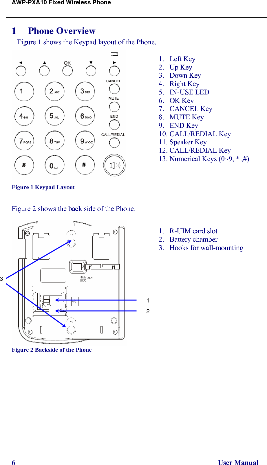 AWP-PXA10 Fixed Wireless Phone 6                                                                                                                User Manual 1 Phone Overview Figure 1 shows the Keypad layout of the Phone.   Figure 1 Keypad Layout  1. Left Key 2. Up Key 3. Down Key 4. Right Key   5. IN-USE LED 6. OK Key 7. CANCEL Key 8. MUTE Key 9. END Key   10. CALL/REDIAL Key 11. Speaker Key   12. CALL/REDIAL Key 13. Numerical Keys (0~9, * ,#)    Figure 2 shows the back side of the Phone.    Figure 2 Backside of the Phone    1. R-UIM card slot 2. Battery chamber 3. Hooks for wall-mounting       12 3 