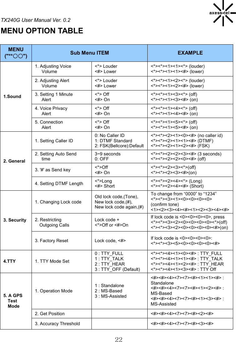 TX240G User Manual Ver. 0.2  22 MENU OPTION TABLE                                              MENU (&quot;**○○&quot;) Sub Menu ITEM EXAMPLE 1.Sound 1. Adjusting Voice    Volume &lt;*&gt; Louder &lt;#&gt; Lower &lt;*&gt;&lt;*&gt;&lt;1&gt;&lt;1&gt;&lt;*&gt; (louder) &lt;*&gt;&lt;*&gt;&lt;1&gt;&lt;1&gt;&lt;#&gt; (lower) 2. Adjusting Alert    Volume &lt;*&gt; Louder &lt;#&gt; Lower &lt;*&gt;&lt;*&gt;&lt;1&gt;&lt;2&gt;&lt;*&gt; (louder) &lt;*&gt;&lt;*&gt;&lt;1&gt;&lt;2&gt;&lt;#&gt; (lower) 3. Setting 1 Minute         Alert &lt;*&gt; Off &lt;#&gt; On &lt;*&gt;&lt;*&gt;&lt;1&gt;&lt;3&gt;&lt;*&gt; (off) &lt;*&gt;&lt;*&gt;&lt;1&gt;&lt;3&gt;&lt;#&gt; (on) 4. Voice Privacy           Alert &lt;*&gt; Off &lt;#&gt; On &lt;*&gt;&lt;*&gt;&lt;1&gt;&lt;4&gt;&lt;*&gt; (off) &lt;*&gt;&lt;*&gt;&lt;1&gt;&lt;4&gt;&lt;#&gt; (on) 5. Connection           Alert &lt;*&gt; Off &lt;#&gt; On &lt;*&gt;&lt;*&gt;&lt;1&gt;&lt;5&gt;&lt;*&gt; (off) &lt;*&gt;&lt;*&gt;&lt;1&gt;&lt;5&gt;&lt;#&gt; (on) 2. General 1. Setting Caller ID 0: No Caller ID 1: DTMF Standard 2: FSK(Bellcore):Default &lt;*&gt;&lt;*&gt;&lt;2&gt;&lt;1&gt;&lt;0&gt;&lt;#&gt; (no caller id) &lt;*&gt;&lt;*&gt;&lt;2&gt;&lt;1&gt;&lt;1&gt;&lt;#&gt; (DTMF) &lt;*&gt;&lt;*&gt;&lt;2&gt;&lt;1&gt;&lt;2&gt;&lt;#&gt; (FSK) 2. Setting Auto Send    time 3~9 seconds 0: OFF &lt;*&gt;&lt;*&gt;&lt;2&gt;&lt;2&gt;&lt;3&gt;&lt;#&gt; (3 seconds) &lt;*&gt;&lt;*&gt;&lt;2&gt;&lt;2&gt;&lt;0&gt;&lt;#&gt; (off) 3. &apos;#&apos; as Send key &lt;*&gt;Off &lt;#&gt; On &lt;*&gt;&lt;*&gt;&lt;2&gt;&lt;3&gt;&lt;*&gt;(off) &lt;*&gt;&lt;*&gt;&lt;2&gt;&lt;3&gt;&lt;#&gt;(on) 4. Setting DTMF Length &lt;*&gt;Long &lt;#&gt; Short &lt;*&gt;&lt;*&gt;&lt;2&gt;&lt;4&gt;&lt;*&gt; (Long) &lt;*&gt;&lt;*&gt;&lt;2&gt;&lt;4&gt;&lt;#&gt; (Short) 3. Security 1. Changing Lock code Old lock code,(Tone), New lock code,(#), New lock code again,(#) To change from “0000” to “1234” &lt;*&gt;&lt;*&gt;&lt;3&gt;&lt;1&gt;&lt;0&gt;&lt;0&gt;&lt;0&gt;&lt;0&gt; (confirm tone) &lt;1&gt;&lt;2&gt;&lt;3&gt;&lt;4&gt;&lt;#&gt;&lt;1&gt;&lt;2&gt;&lt;3&gt;&lt;4&gt;&lt;#&gt; 2. Restricting   Outgoing Calls Lock code +     &lt;*&gt;Off or &lt;#&gt;On If lock code is &lt;0&gt;&lt;0&gt;&lt;0&gt;&lt;0&gt;, press &lt;*&gt;&lt;*&gt;&lt;3&gt;&lt;2&gt;&lt;0&gt;&lt;0&gt;&lt;0&gt;&lt;0&gt;&lt;*&gt;(off) &lt;*&gt;&lt;*&gt;&lt;3&gt;&lt;2&gt;&lt;0&gt;&lt;0&gt;&lt;0&gt;&lt;0&gt;&lt;#&gt;(on) 3. Factory Reset Lock code, &lt;#&gt; If lock code is &lt;0&gt;&lt;0&gt;&lt;0&gt;&lt;0&gt;: &lt;*&gt;&lt;*&gt;&lt;3&gt;&lt;5&gt;&lt;0&gt;&lt;0&gt;&lt;0&gt;&lt;0&gt;&lt;#&gt; 4.TTY 1. TTY Mode Set 0 : TTY_FULL 1 : TTY_TALK 2 : TTY_HEAR 3 : TTY_OFF (Default) &lt;*&gt;&lt;*&gt;&lt;4&gt;&lt;1&gt;&lt;0&gt;&lt;#&gt; : TTY_FULL &lt;*&gt;&lt;*&gt;&lt;4&gt;&lt;1&gt;&lt;1&gt;&lt;#&gt; : TTY_TALK &lt;*&gt;&lt;*&gt;&lt;4&gt;&lt;1&gt;&lt;2&gt;&lt;#&gt; : TTY_HEAR &lt;*&gt;&lt;*&gt;&lt;4&gt;&lt;1&gt;&lt;3&gt;&lt;#&gt; : TTY Off 5. A GPS Test       Mode 1. Operation Mode 1 : Standalone 2 : MS-Based 3 : MS-Assisted &lt;#&gt;&lt;#&gt;&lt;4&gt;&lt;7&gt;&lt;7&gt;&lt;#&gt;&lt;1&gt;&lt;1&gt;&lt;#&gt; : Standalone &lt;#&gt;&lt;#&gt;&lt;4&gt;&lt;7&gt;&lt;7&gt;&lt;#&gt;&lt;1&gt;&lt;2&gt;&lt;#&gt; : MS-Based &lt;#&gt;&lt;#&gt;&lt;4&gt;&lt;7&gt;&lt;7&gt;&lt;#&gt;&lt;1&gt;&lt;3&gt;&lt;#&gt; : MS-Assisted 2. Get Position   &lt;#&gt;&lt;#&gt;&lt;4&gt;&lt;7&gt;&lt;7&gt;&lt;#&gt;&lt;2&gt;&lt;#&gt; 3. Accuracy Threshold   &lt;#&gt;&lt;#&gt;&lt;4&gt;&lt;7&gt;&lt;7&gt;&lt;#&gt;&lt;3&gt;&lt;#&gt; 