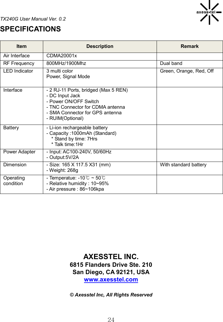 TX240G User Manual Ver. 0.2  24 SPECIFICATIONS                                                 Item Description Remark Air Interface CDMA20001x  RF Frequency 800MHz/1900Mhz Dual band LED Indicator 3 multi color   Power, Signal Mode Green, Orange, Red, Off Interface   - 2 RJ-11 Ports, bridged (Max 5 REN) - DC Input Jack - Power ON/OFF Switch - TNC Connector for CDMA antenna - SMA Connector for GPS antenna - RUIM(Optional)  Battery - Li-ion rechargeable battery - Capacity :1000mAh (Standard) * Stand by time: 7Hrs * Talk time:1Hr  Power Adapter - Input: AC100-240V, 50/60Hz - Output:5V/2A  Dimension - Size: 165 X 117.5 X31 (mm) - Weight: 268g   With standard battery Operating condition - Temperatue: -10℃ ~ 50℃ - Relative humidity : 10~95% - Air pressure : 86~106kpa          AXESSTEL INC. 6815 Flanders Drive Ste. 210 San Diego, CA 92121, USA www.axesstel.com  ©  Axesstel Inc, All Rights Reserved   