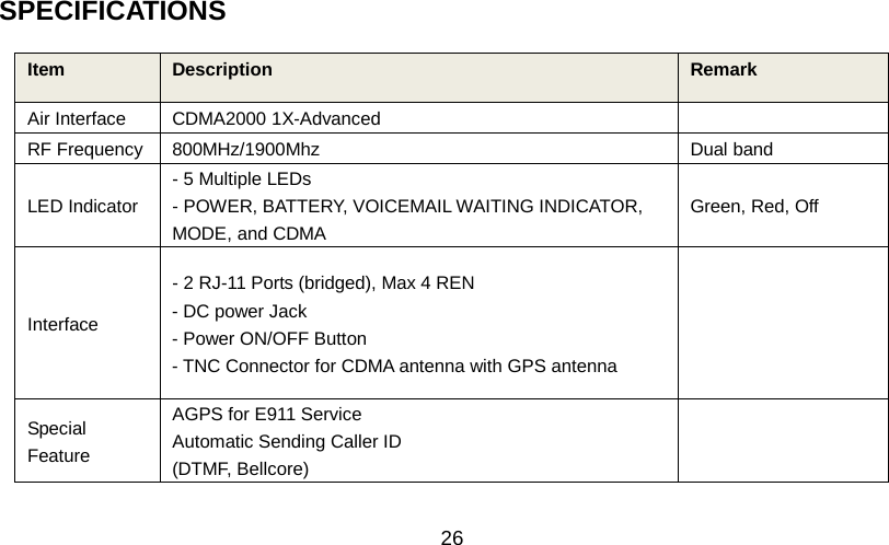   26 SPECIFICATIONS                                                 Item Description Remark Air Interface CDMA2000 1X-Advanced  RF Frequency 800MHz/1900Mhz Dual band LED Indicator - 5 Multiple LEDs   - POWER, BATTERY, VOICEMAIL WAITING INDICATOR, MODE, and CDMA Green, Red, Off Interface   - 2 RJ-11 Ports (bridged), Max 4 REN - DC power Jack - Power ON/OFF Button - TNC Connector for CDMA antenna with GPS antenna  Special Feature AGPS for E911 Service Automatic Sending Caller ID (DTMF, Bellcore)  