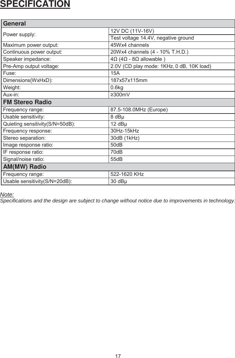 SPECIFICATION General3RZHUVXSSO\9&apos;&amp;997HVWYROWDJH9QHJDWLYHJURXQG0D[LPXPSRZHURXWSXW:[FKDQQHOV&amp;RQWLQXRXVSRZHURXWSXW:[FKDQQHOV7+&apos;6SHDNHULPSHGDQFHDOORZDEOH3UH$PSRXWSXWYROWDJH9&amp;&apos;SOD\PRGH.+]G%.ORDG)XVH$&apos;LPHQVLRQV:[+[&apos;[[PP:HLJKWNJ$X[LQ≥300mVFM Stereo Radio)UHTXHQF\UDQJH0+](XURSH8VDEOHVHQVLWLYLW\G%ȝ4XLHWLQJVHQVLWLYLW\61 G%G%ȝ)UHTXHQF\UHVSRQVH+]N+]6WHUHRVHSDUDWLRQG%N+],PDJHUHVSRQVHUDWLRG%,)UHVSRQVHUDWLRG%6LJQDOQRLVHUDWLRG%AM(MW) Radio)UHTXHQF\UDQJH.+]8VDEOHVHQVLWLYLW\61 G%G%ȝNote:Specifications and the design are subject to change without notice due to improvements in technology. 