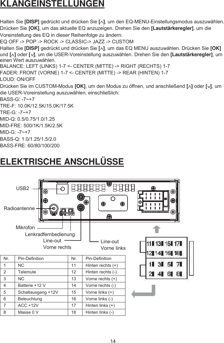 14KLANGEINSTELLUNGEN Halten Sie [DISP] gedrückt und drücken Sie [], um den EQ-MENU-Einstellungsmodus auszuwählen. Drücken Sie [OK], um das aktuelle EQ anzuzeigen. Drehen Sie den [Lautstärkeregler], um die Voreinstellung des EQ in dieser Reihenfolge zu ändern: EQ OFF -&gt; POP -&gt; ROCK -&gt; CLASSIC-&gt; JAZZ -&gt; CUSTOM Halten Sie [DISP] gedrückt und drücken Sie [], um das EQ MENU auszuwählen. Drücken Sie [OK]und []oder [], um die USER-Voreinstellung auszuwählen. Drehen Sie den [Lautstärkeregler], um einen Wert auszuwählen.  BALANCE: LEFT (LINKS) 1-7 &lt;- CENTER (MITTE) -&gt; RIGHT (RECHTS) 1-7 FADER: FRONT (VORNE) 1-7 &lt;- CENTER (MITTE) -&gt; REAR (HINTEN) 1-7 LOUD: ON/OFF Drücken Sie im CUSTOM-Modus [OK], um den Modus zu öffnen, und anschließend []oder [], um die USER-Voreinstellung auszuwählen, einschließlich: BASS-G: -7~+7 TRE-F: 10.0K/12.5K/15.0K/17.5K TRE-G: -7~+7 MID-Q: 0.5/0.75/1.0/1.25 MID-FRE: 500/1K/1.5K/2.5K MID-G: -7~+7 BASS-Q: 1.0/1.25/1.5/2.0 BASS-FRE: 60/80/100/200 ELEKTRISCHE ANSCHLÜSSE Nr. Pin-Definition Nr. Pin-Definition1 NC 11 Hinten rechts (+)2 Telemute 12 Hinten rechts (-)3 NC 13 Vorne rechts (+)4 Batterie +12 V 14 Vorne rechts (-)5 Schaltausgang +12V 15 Vorne links (+)6 Beleuchtung 16 Vorne links (-)7 ACC +12V 17 Hinten links (+)8 Masse 0 V 18 Hinten links (-)RadioantenneUSB2MikrofonLenkradfernbedienungLine-out Vorne rechtsLine-out Vorne links1O  3O  5O  7O2O  4O  6O  8OA