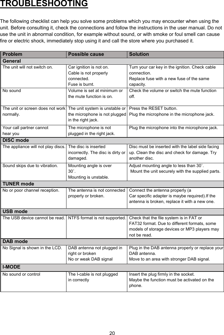 20  TROUBLESHOOTING  The following checklist can help you solve some problems which you may encounter when using the unit. Before consulting it, check the connections and follow the instructions in the user manual. Do not use the unit in abnormal condition, for example without sound, or with smoke or foul smell can cause fire or electric shock, immediately stop using it and call the store where you purchased it.  Problem Possible cause Solution General The unit will not switch on. Car ignition is not on. Cable is not properly connected. Fuse is burnt. Turn your car key in the ignition. Check cable connection. Replace fuse with a new fuse of the same capacity. No sound Volume is set at minimum or the mute function is on. Check the volume or switch the mute function off. The unit or screen does not work normally. The unit system is unstable or the microphone is not plugged in the right jack. Press the RESET button. Plug the microphone in the microphone jack. Your call partner cannot  hear you The microphone is not plugged in the right jack. Plug the microphone into the microphone jack. DISC mode The appliance will not play discs. The disc is inserted incorrectly. The disc is dirty or damaged. Disc must be inserted with the label side facing up. Clean the disc and check for damage. Try another disc. Sound skips due to vibration. Mounting angle is over 30˚. Mounting is unstable. Adjust mounting angle to less than 30˚.  Mount the unit securely with the supplied parts. TUNER mode No or poor channel reception. The antenna is not connected properly or broken. Connect the antenna properly (a Car specific adapter is maybe required).If the antenna is broken, replace it with a new one. USB mode The USB device cannot be read. NTFS format is not supported. Check that the file system is in FAT or  FAT32 format. Due to different formats, some models of storage devices or MP3 players may not be read. DAB mode No Signal is shown in the LCD. DAB antenna not plugged in  right or broken No or weak DAB signal Plug in the DAB antenna properly or replace your DAB antenna. Move to an area with stronger DAB signal. I-MODE No sound or control The I-cable is not plugged in correctly Insert the plug firmly in the socket. Maybe the function must be activated on the phone.  