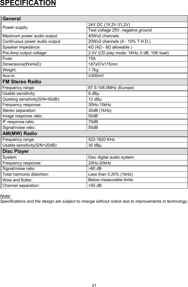 21  SPECIFICATION  General  Power supply: 24V DC (19,2V-31,2V) Test voltage 25V, negative ground Maximum power audio output: 40Wx2 channels Continuous power audio output: 20Wx2 channels (4 - 10% T.H.D.) Speaker impedance: 4Ω (4Ω - 8Ω allowable ) Pre-Amp output voltage: 2.0V (CD play mode: 1KHz, 0 dB, 10K load) Fuse: 15A Dimensions(WxHxD): 187x57x175mm Weight: 1.7kg Aux-in: ≥300mV FM Stereo Radio Frequency range: 87.5-108.0MHz (Europe) Usable sensitivity: 8 dBμ Quieting sensitivity(S/N=50dB): 12 dBμ Frequency response: 30Hz-15kHz Stereo separation: 30dB (1kHz) Image response ratio: 50dB IF response ratio: 70dB Signal/noise ratio: 55dB AM(MW) Radio Frequency range: 522-1620 KHz Usable sensitivity(S/N=20dB): 30 dBμ Disc Player System: Disc digital audio system Frequency response: 20Hz-20kHz Signal/noise ratio: &gt;80 dB Total harmonic distortion: Less than 0.20% (1kHz) Wow and flutter: Below measurable limits Channel separation: &gt;55 dB  Note: Specifications and the design are subject to change without notice due to improvements in technology.       