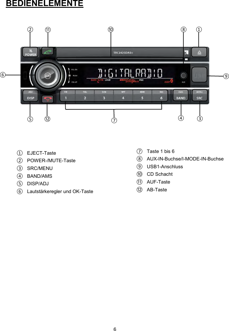 6  BEDIENELEMENTE             ① EJECT-Taste ② POWER-/MUTE-Taste ③ SRC/MENU ④ BAND/AMS ⑤ DISP/ADJ ⑥ Lautstärkeregler und OK-Taste ⑦ Taste 1 bis 6 ⑧ AUX-IN-Buchse/I-MODE-IN-Buchse ⑨ USB1-Anschluss ⑩ CD Schacht ⑪ AUF-Taste ⑫ AB-Taste     ⑤          ① ② ③ ④ ⑥ ⑦ ⑧ ⑨ ⑩ ⑪ ⑫ 