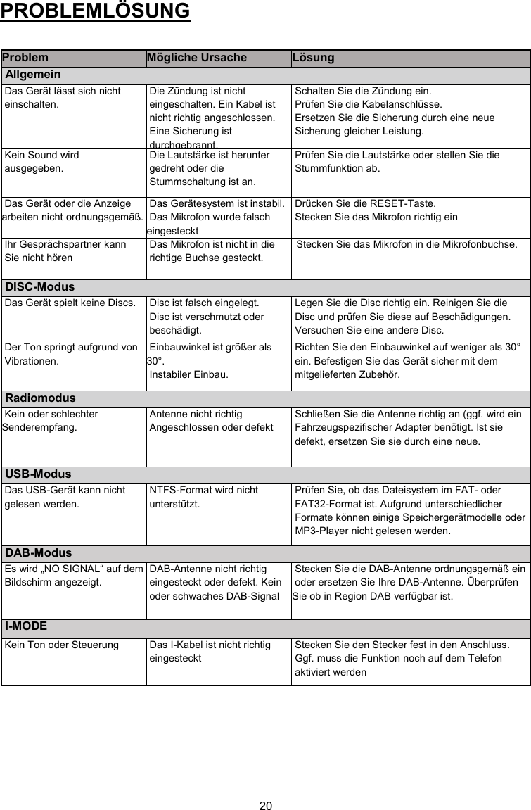 20  PROBLEMLÖSUNG   Problem Mögliche Ursache Lösung  Allgemein  Das Gerät lässt sich nicht  einschalten.  Die Zündung ist nicht    eingeschalten. Ein Kabel ist    nicht richtig angeschlossen.  Eine Sicherung ist    durchgebrannt.  Schalten Sie die Zündung ein.  Prüfen Sie die Kabelanschlüsse.  Ersetzen Sie die Sicherung durch eine neue    Sicherung gleicher Leistung.  Kein Sound wird  ausgegeben.  Die Lautstärke ist herunter    gedreht oder die    Stummschaltung ist an.  Prüfen Sie die Lautstärke oder stellen Sie die    Stummfunktion ab.   Das Gerät oder die Anzeige arbeiten nicht ordnungsgemäß.  Das Gerätesystem ist instabil.  Das Mikrofon wurde falsch eingesteckt  Drücken Sie die RESET-Taste.  Stecken Sie das Mikrofon richtig ein  Ihr Gesprächspartner kann   Sie nicht hören  Das Mikrofon ist nicht in die   richtige Buchse gesteckt. Stecken Sie das Mikrofon in die Mikrofonbuchse.  DISC-Modus  Das Gerät spielt keine Discs.  Disc ist falsch eingelegt.  Disc ist verschmutzt oder    beschädigt.  Legen Sie die Disc richtig ein. Reinigen Sie die    Disc und prüfen Sie diese auf Beschädigungen.    Versuchen Sie eine andere Disc.  Der Ton springt aufgrund von  Vibrationen.  Einbauwinkel ist größer als 30°.  Instabiler Einbau.  Richten Sie den Einbauwinkel auf weniger als 30°   ein. Befestigen Sie das Gerät sicher mit dem   mitgelieferten Zubehör.  Radiomodus  Kein oder schlechter Senderempfang.  Antenne nicht richtig   Angeschlossen oder defekt  Schließen Sie die Antenne richtig an (ggf. wird ein   Fahrzeugspezifischer Adapter benötigt. Ist sie   defekt, ersetzen Sie sie durch eine neue.  USB-Modus  Das USB-Gerät kann nicht   gelesen werden.  NTFS-Format wird nicht   unterstützt.  Prüfen Sie, ob das Dateisystem im FAT- oder   FAT32-Format ist. Aufgrund unterschiedlicher   Formate können einige Speichergerätmodelle oder   MP3-Player nicht gelesen werden.  DAB-Modus  Es wird „NO SIGNAL“ auf dem   Bildschirm angezeigt.  DAB-Antenne nicht richtig   eingesteckt oder defekt. Kein   oder schwaches DAB-Signal  Stecken Sie die DAB-Antenne ordnungsgemäß ein   oder ersetzen Sie Ihre DAB-Antenne. Überprüfen Sie ob in Region DAB verfügbar ist.   I-MODE  Kein Ton oder Steuerung  Das I-Kabel ist nicht richtig  eingesteckt  Stecken Sie den Stecker fest in den Anschluss.   Ggf. muss die Funktion noch auf dem Telefon   aktiviert werden    
