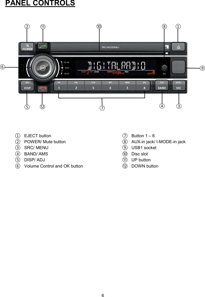 6  PANEL CONTROLS             ① EJECT button ② POWER/ Mute button ③ SRC/ MENU ④ BAND/ AMS ⑤ DISP/ ADJ ⑥ Volume Control and OK button ⑦ Button 1 – 6 ⑧ AUX-in jack/ I-MODE-in jack ⑨ USB1 socket ⑩ Disc slot ⑪ UP button ⑫ DOWN button⑤          ① ② ③ ④ ⑥ ⑦ ⑧ ⑨ ⑩ ⑪ ⑫ 