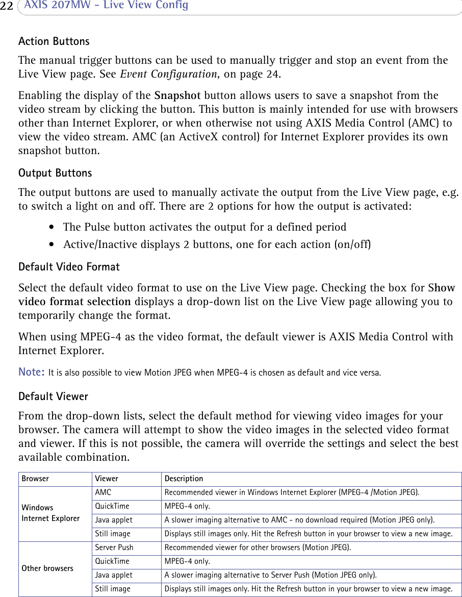  22  AXIS 207MW - Live View ConfigAction ButtonsThe manual trigger buttons can be used to manually trigger and stop an event from the Live View page. See Event Configuration, on page 24.Enabling the display of the Snapshot button allows users to save a snapshot from the video stream by clicking the button. This button is mainly intended for use with browsers other than Internet Explorer, or when otherwise not using AXIS Media Control (AMC) to view the video stream. AMC (an ActiveX control) for Internet Explorer provides its own snapshot button. Output ButtonsThe output buttons are used to manually activate the output from the Live View page, e.g. to switch a light on and off. There are 2 options for how the output is activated:• The Pulse button activates the output for a defined period• Active/Inactive displays 2 buttons, one for each action (on/off)Default Video FormatSelect the default video format to use on the Live View page. Checking the box for Show video format selection displays a drop-down list on the Live View page allowing you to temporarily change the format. When using MPEG-4 as the video format, the default viewer is AXIS Media Control with Internet Explorer.Note: It is also possible to view Motion JPEG when MPEG-4 is chosen as default and vice versa.Default ViewerFrom the drop-down lists, select the default method for viewing video images for your browser. The camera will attempt to show the video images in the selected video format and viewer. If this is not possible, the camera will override the settings and select the best available combination.AMC Recommended viewer in Windows Internet Explorer (MPEG-4 /Motion JPEG).QuickTime MPEG-4 only.Java applet A slower imaging alternative to AMC - no download required (Motion JPEG only).Still image Displays still images only. Hit the Refresh button in your browser to view a new image.Server Push Recommended viewer for other browsers (Motion JPEG).QuickTime MPEG-4 only.Java applet A slower imaging alternative to Server Push (Motion JPEG only).Still image Displays still images only. Hit the Refresh button in your browser to view a new image.Browser Viewer DescriptionWindows Internet ExplorerOther browsers