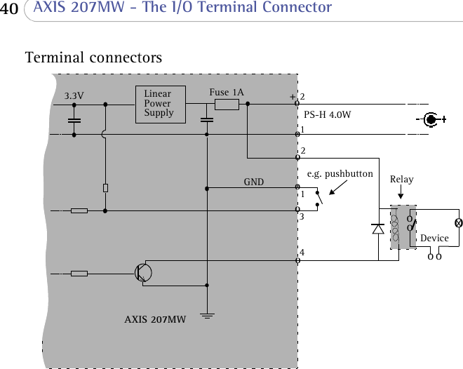  40  AXIS 207MW - The I/O Terminal ConnectorTerminal connectors ozz oooooAXIS 207MW3.3V PS-H 4.0We.g. pushbuttonDevicez4o3oLinear  Power Supplyo1ooRelay GND+2Fuse 1A 21z