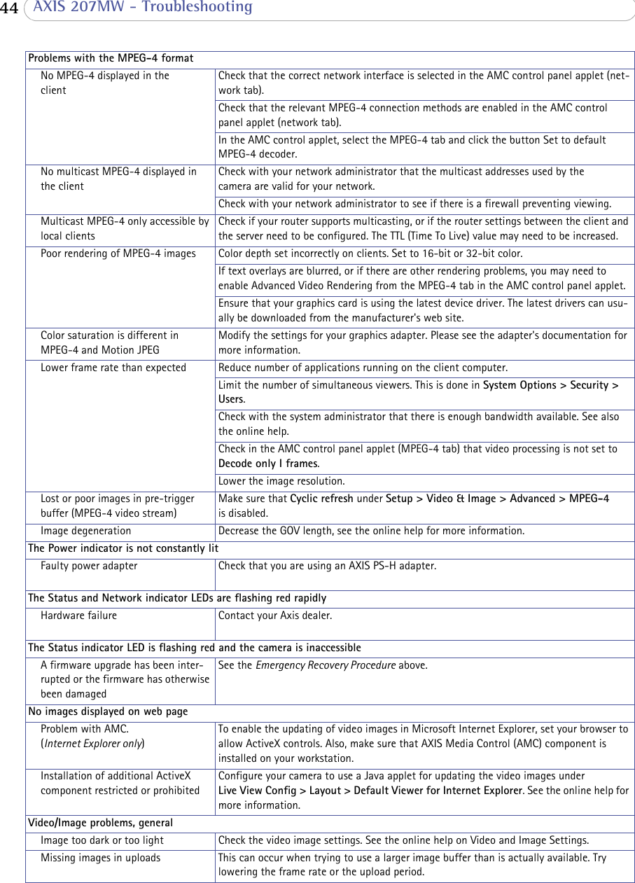  44  AXIS 207MW - TroubleshootingProblems with the MPEG-4 formatNo MPEG-4 displayed in the  clientCheck that the correct network interface is selected in the AMC control panel applet (net-work tab). Check that the relevant MPEG-4 connection methods are enabled in the AMC control panel applet (network tab). In the AMC control applet, select the MPEG-4 tab and click the button Set to default MPEG-4 decoder. No multicast MPEG-4 displayed in the clientCheck with your network administrator that the multicast addresses used by the  camera are valid for your network.Check with your network administrator to see if there is a firewall preventing viewing.Multicast MPEG-4 only accessible by local clientsCheck if your router supports multicasting, or if the router settings between the client and the server need to be configured. The TTL (Time To Live) value may need to be increased.Poor rendering of MPEG-4 images Color depth set incorrectly on clients. Set to 16-bit or 32-bit color.If text overlays are blurred, or if there are other rendering problems, you may need to enable Advanced Video Rendering from the MPEG-4 tab in the AMC control panel applet.Ensure that your graphics card is using the latest device driver. The latest drivers can usu-ally be downloaded from the manufacturer&apos;s web site. Color saturation is different in MPEG-4 and Motion JPEGModify the settings for your graphics adapter. Please see the adapter&apos;s documentation for more information.Lower frame rate than expected Reduce number of applications running on the client computer.Limit the number of simultaneous viewers. This is done in System Options &gt; Security &gt; Users.Check with the system administrator that there is enough bandwidth available. See also the online help.Check in the AMC control panel applet (MPEG-4 tab) that video processing is not set to Decode only I frames.Lower the image resolution.Lost or poor images in pre-trigger buffer (MPEG-4 video stream)Make sure that Cyclic refresh under Setup &gt; Video &amp; Image &gt; Advanced &gt; MPEG-4  is disabled.Image degeneration Decrease the GOV length, see the online help for more information.The Power indicator is not constantly litFaulty power adapter Check that you are using an AXIS PS-H adapter. The Status and Network indicator LEDs are flashing red rapidlyHardware failure Contact your Axis dealer. The Status indicator LED is flashing red and the camera is inaccessibleA firmware upgrade has been inter-rupted or the firmware has otherwise been damagedSee the Emergency Recovery Procedure above. No images displayed on web pageProblem with AMC.  (Internet Explorer only)To enable the updating of video images in Microsoft Internet Explorer, set your browser to allow ActiveX controls. Also, make sure that AXIS Media Control (AMC) component is installed on your workstation. Installation of additional ActiveX component restricted or prohibitedConfigure your camera to use a Java applet for updating the video images under Live View Config &gt; Layout &gt; Default Viewer for Internet Explorer. See the online help for more information.Video/Image problems, generalImage too dark or too light Check the video image settings. See the online help on Video and Image Settings.Missing images in uploads This can occur when trying to use a larger image buffer than is actually available. Try  lowering the frame rate or the upload period.