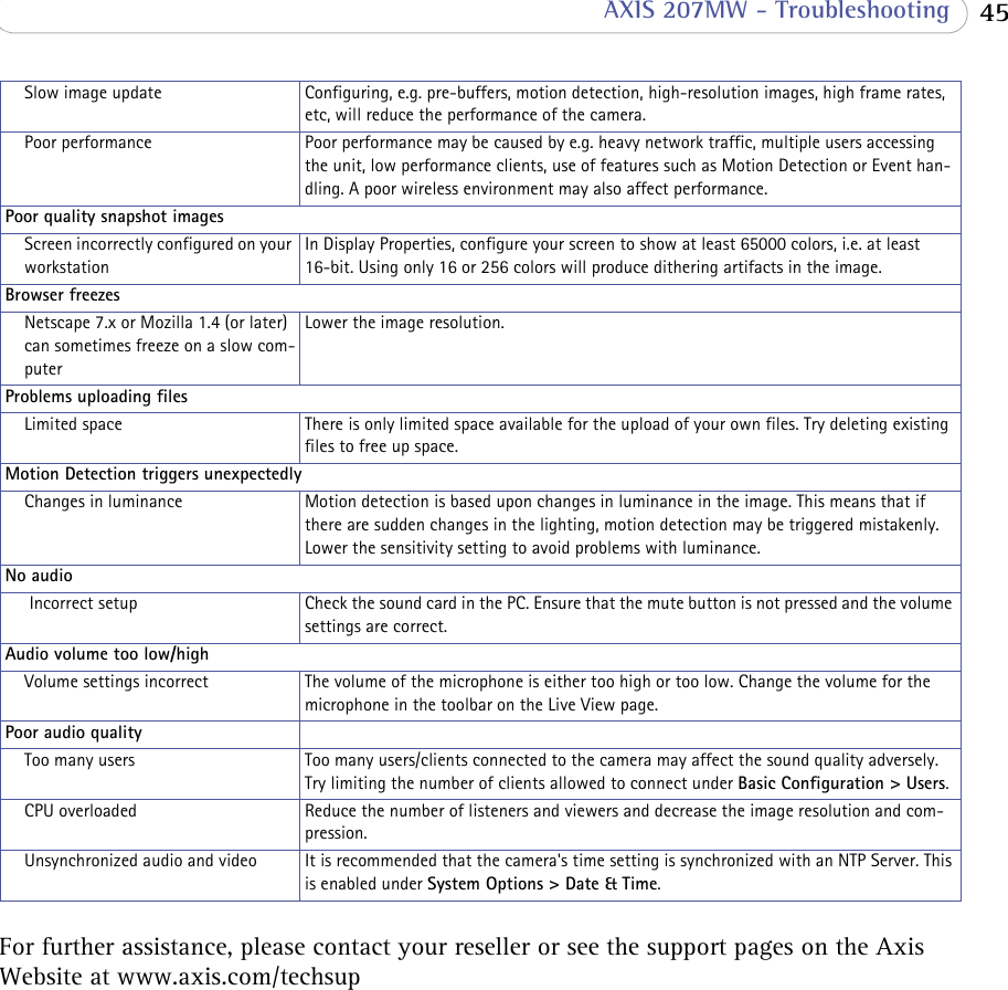  45 AXIS 207MW - Troubleshooting For further assistance, please contact your reseller or see the support pages on the Axis Website at www.axis.com/techsupSlow image update Configuring, e.g. pre-buffers, motion detection, high-resolution images, high frame rates, etc, will reduce the performance of the camera. Poor performance Poor performance may be caused by e.g. heavy network traffic, multiple users accessing the unit, low performance clients, use of features such as Motion Detection or Event han-dling. A poor wireless environment may also affect performance.Poor quality snapshot imagesScreen incorrectly configured on your workstationIn Display Properties, configure your screen to show at least 65000 colors, i.e. at least 16-bit. Using only 16 or 256 colors will produce dithering artifacts in the image. Browser freezesNetscape 7.x or Mozilla 1.4 (or later) can sometimes freeze on a slow com-puterLower the image resolution. Problems uploading filesLimited space There is only limited space available for the upload of your own files. Try deleting existing files to free up space.Motion Detection triggers unexpectedlyChanges in luminance Motion detection is based upon changes in luminance in the image. This means that if there are sudden changes in the lighting, motion detection may be triggered mistakenly. Lower the sensitivity setting to avoid problems with luminance.No audio  Incorrect setup Check the sound card in the PC. Ensure that the mute button is not pressed and the volume settings are correct.Audio volume too low/highVolume settings incorrect The volume of the microphone is either too high or too low. Change the volume for the microphone in the toolbar on the Live View page. Poor audio qualityToo many users Too many users/clients connected to the camera may affect the sound quality adversely. Try limiting the number of clients allowed to connect under Basic Configuration &gt; Users.CPU overloaded Reduce the number of listeners and viewers and decrease the image resolution and com-pression.Unsynchronized audio and video It is recommended that the camera&apos;s time setting is synchronized with an NTP Server. This is enabled under System Options &gt; Date &amp; Time.