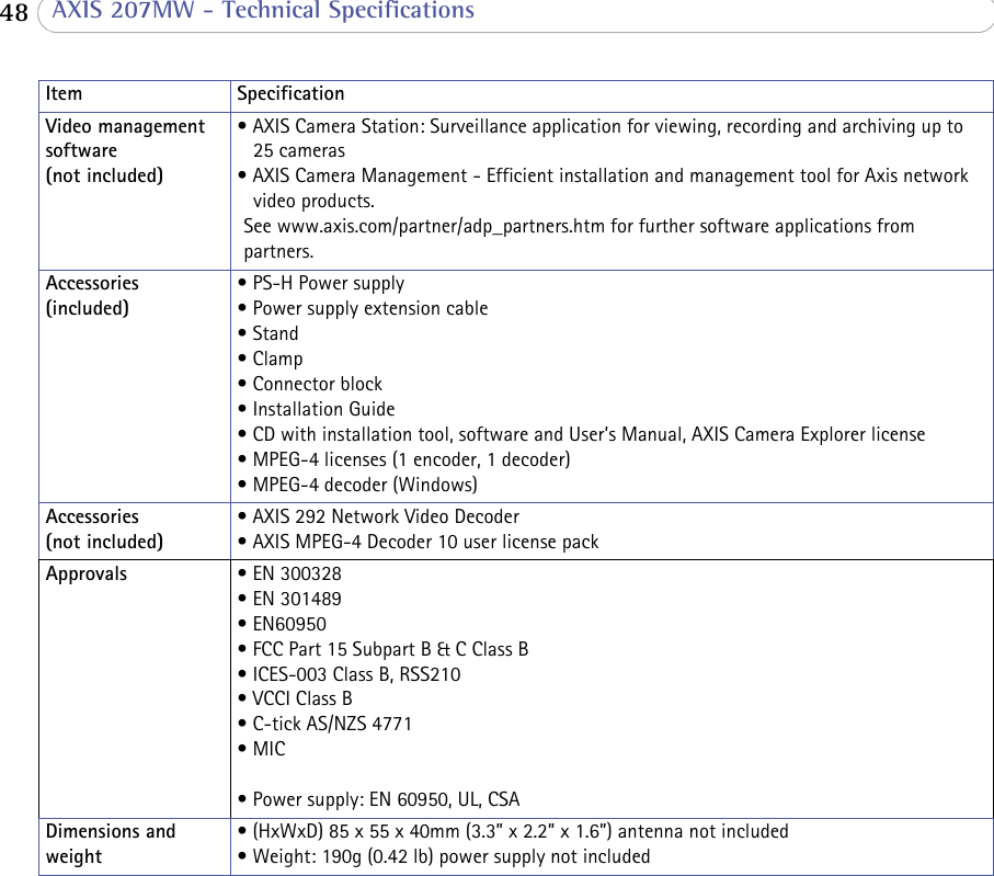  48  AXIS 207MW - Technical SpecificationsVideo management software (not included)• AXIS Camera Station: Surveillance application for viewing, recording and archiving up to 25 cameras• AXIS Camera Management - Efficient installation and management tool for Axis network video products. See www.axis.com/partner/adp_partners.htm for further software applications from partners.Accessories (included)• PS-H Power supply• Power supply extension cable• Stand• Clamp• Connector block• Installation Guide• CD with installation tool, software and User’s Manual, AXIS Camera Explorer license• MPEG-4 licenses (1 encoder, 1 decoder)• MPEG-4 decoder (Windows)Accessories (not included)• AXIS 292 Network Video Decoder• AXIS MPEG-4 Decoder 10 user license pack Approvals • EN 300328• EN 301489• EN60950• FCC Part 15 Subpart B &amp; C Class B• ICES-003 Class B, RSS210• VCCI Class B• C-tick AS/NZS 4771• MIC• Power supply: EN 60950, UL, CSA Dimensions and weight• (HxWxD) 85 x 55 x 40mm (3.3” x 2.2” x 1.6”) antenna not included• Weight: 190g (0.42 lb) power supply not includedItem Specification