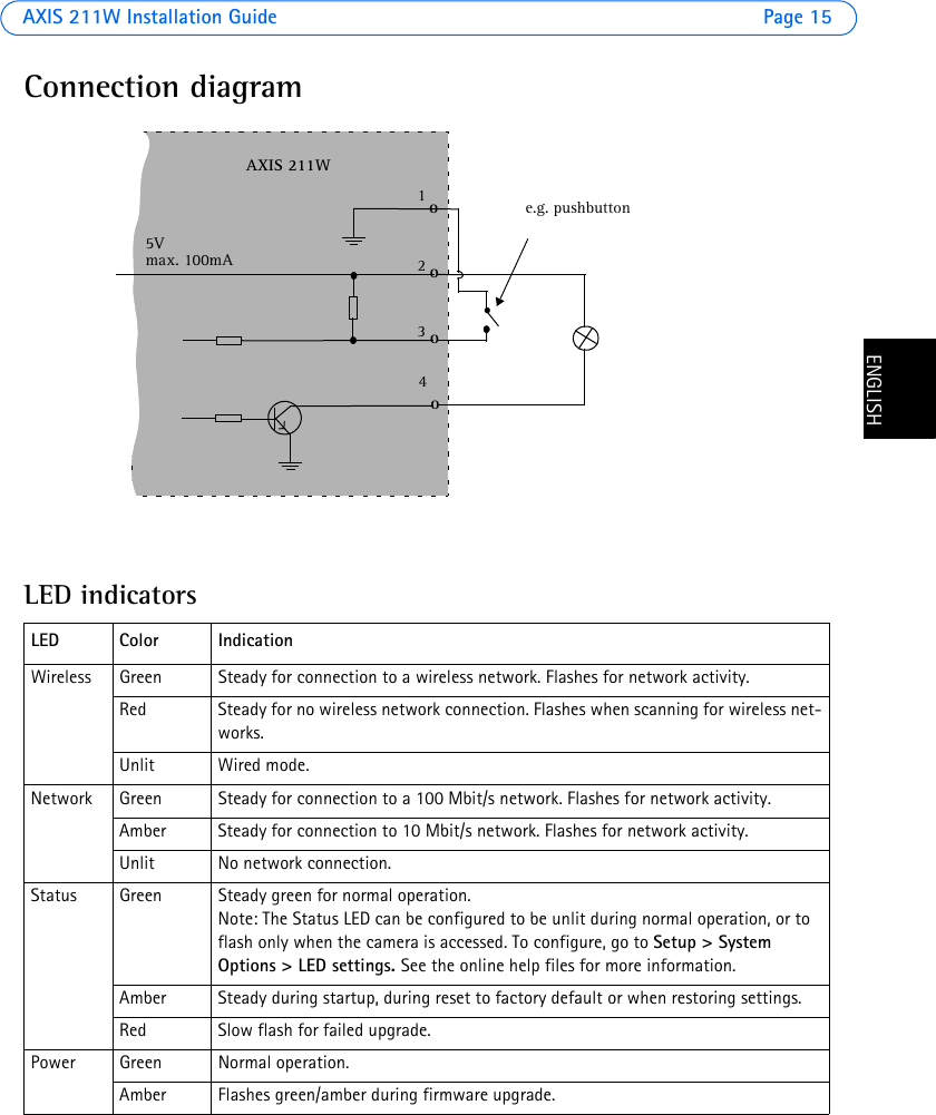 AXIS 211W Installation Guide Page 15ENGLISHENGLISHConnection diagramLED indicatorsLED Color IndicationWireless Green Steady for connection to a wireless network. Flashes for network activity.Red Steady for no wireless network connection. Flashes when scanning for wireless net-works.Unlit Wired mode.Network Green Steady for connection to a 100 Mbit/s network. Flashes for network activity.Amber Steady for connection to 10 Mbit/s network. Flashes for network activity.Unlit No network connection.Status Green Steady green for normal operation.Note: The Status LED can be configured to be unlit during normal operation, or to flash only when the camera is accessed. To configure, go to Setup &gt; System Options &gt; LED settings. See the online help files for more information.Amber Steady during startup, during reset to factory default or when restoring settings.Red Slow flash for failed upgrade.Power Green Normal operation.Amber Flashes green/amber during firmware upgrade.ozAXIS 211W5Vmax. 100mAe.g. pushbutton4o3oo21