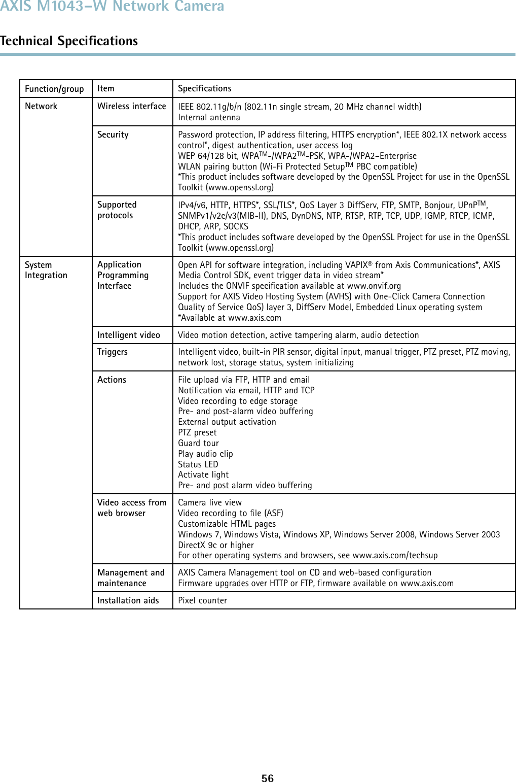 AXIS M1043–W Network CameraTechnical SpeciﬁcationsFunction/group Item SpeciﬁcationsWireless interface IEEE 802.11g/b/n (802.11n single stream, 20 MHz channel width)Internal antennaSecurity Password protection, IP address ﬁltering, HTTPS encryption*, IEEE 802.1X network accesscontrol*, digest authentication, user access logWEP 64/128 bit, WPATM-/WPA2TM-PSK, WPA-/WPA2–EnterpriseWLAN pairing button (Wi-Fi Protected SetupTM PBC compatible)*This product includes software developed by the OpenSSL Project for use in the OpenSSLToolkit (www.openssl.org)NetworkSupportedprotocolsIPv4/v6, HTTP, HTTPS*, SSL/TLS*, QoS Layer 3 DiffServ, FTP, SMTP, Bonjour, UPnPTM,SNMPv1/v2c/v3(MIB-II), DNS, DynDNS, NTP, RTSP, RTP, TCP, UDP, IGMP, RTCP, ICMP,DHCP, ARP, SOCKS*This product includes software developed by the OpenSSL Project for use in the OpenSSLToolkit (www.openssl.org)ApplicationProgrammingInterfaceOpen API for software integration, including VAPIX® from Axis Communications*, AXISMedia Control SDK, event trigger data in video stream*Includes the ONVIF speciﬁcation available at www.onvif.orgSupport for AXIS Video Hosting System (AVHS) with One-Click Camera ConnectionQuality of Service QoS) layer 3, DiffServ Model, Embedded Linux operating system*Available at www.axis.comIntelligent video Video motion detection, active tampering alarm, audio detectionTriggers Intelligent video, built-in PIR sensor, digital input, manual trigger, PTZ preset, PTZ moving,network lost, storage status, system initializingActions File upload via FTP, HTTP and emailNotiﬁcation via email, HTTP and TCPVideo recording to edge storagePre- and post-alarm video bufferingExternal output activationPTZ presetGuard tourPlay audio clipStatus LEDActivate lightPre- and post alarm video bufferingVideo access fromweb browserCamera live viewVideo recording to ﬁle (ASF)Customizable HTML pagesWindows 7, Windows Vista, Windows XP, Windows Server 2008, Windows Server 2003DirectX 9c or higherFor other operating systems and browsers, see www.axis.com/techsupManagement andmaintenanceAXIS Camera Management tool on CD and web-based conﬁgurationFirmware upgrades over HTTP or FTP, ﬁrmware available on www.axis.comSystemIntegrationInstallation aids Pixel counter56