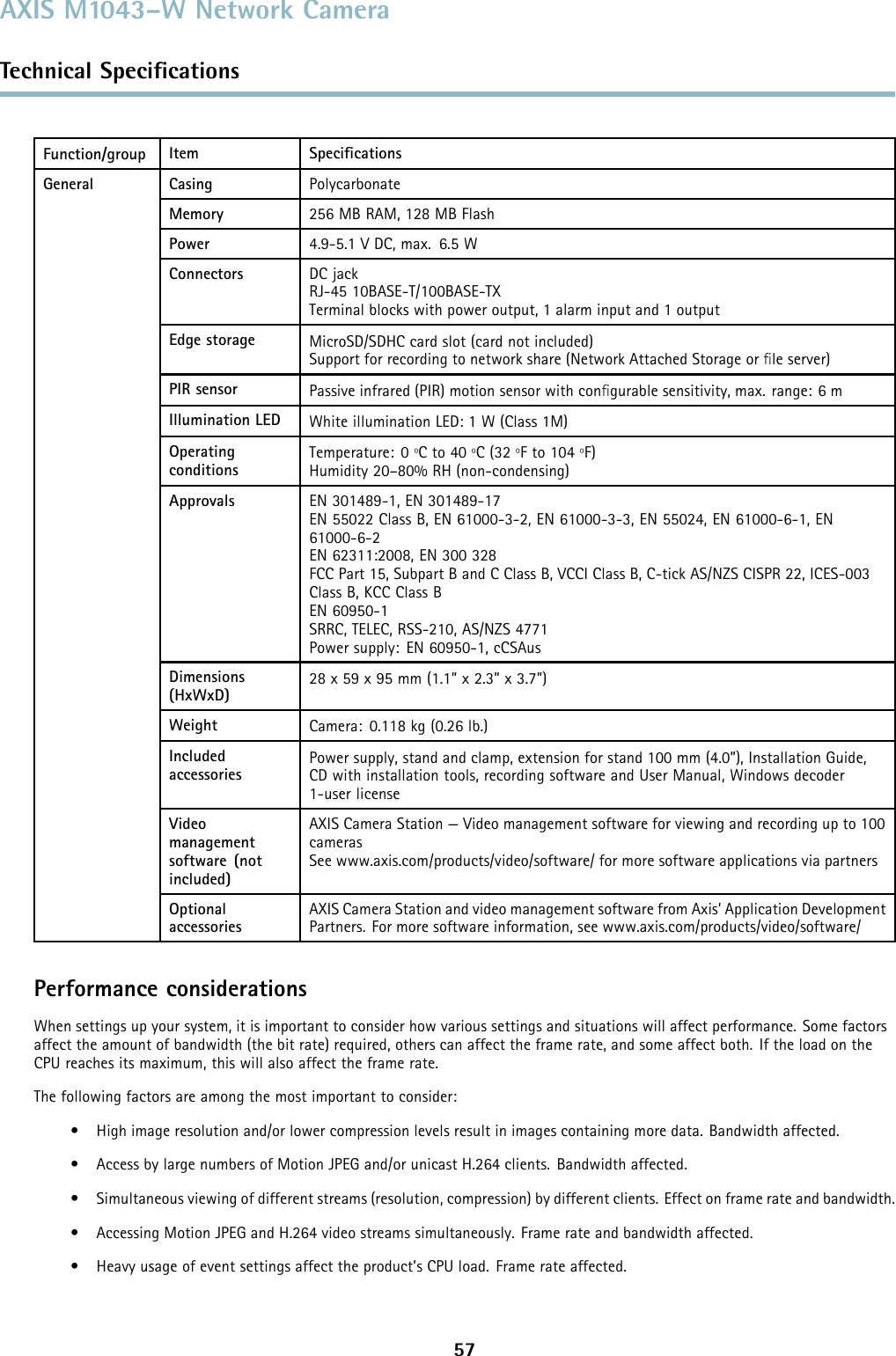 AXIS M1043–W Network CameraTechnical SpeciﬁcationsFunction/group Item SpeciﬁcationsCasing PolycarbonateMemory 256 MB RAM, 128 MB FlashPower 4.9-5.1 V DC, max. 6.5 WConnectors DC jackRJ-45 10BASE-T/100BASE-TXTerminal blocks with power output, 1 alarm input and 1 outputEdge storage MicroSD/SDHC card slot (card not included)Support for recording to network share (Network Attached Storage or ﬁle server)PIR sensor Passive infrared (PIR) motion sensor with conﬁgurable sensitivity, max. range: 6 mIllumination LED White illumination LED: 1 W (Class 1M)OperatingconditionsTemperature: 0 ºC to 40 ºC (32 ºF to 104 ºF)Humidity 20–80% RH (non-condensing)Approvals EN 301489-1, EN 301489-17EN 55022 Class B, EN 61000-3-2, EN 61000-3-3, EN 55024, EN 61000-6-1, EN61000-6-2EN 62311:2008, EN 300 328FCC Part 15, Subpart B and C Class B, VCCI Class B, C-tick AS/NZS CISPR 22, ICES-003Class B, KCC Class BEN 60950-1SRRC, TELEC, RSS-210, AS/NZS 4771Power supply: EN 60950-1, cCSAusDimensions(HxWxD)28 x 59 x 95 mm (1.1” x 2.3” x 3.7”)Weight Camera: 0.118 kg (0.26 lb.)IncludedaccessoriesPower supply, stand and clamp, extension for stand 100 mm (4.0”), Installation Guide,CD with installation tools, recording software and User Manual, Windows decoder1-user licenseVideomanagementsoftware (notincluded)AXISCameraStation—Videomanagementsoftwareforviewingandrecordingupto100camerasSee www.axis.com/products/video/software/ for more software applications via partnersGeneralOptionalaccessoriesAXIS Camera Station and video management software from Axis’ Application DevelopmentPartners. For more software information, see www.axis.com/products/video/software/Performance considerationsWhen settings up your system, it is important to consider how various settings and situations will affect performance. Some factorsaffect the amount of bandwidth (the bit rate) required, others can affect the frame rate, and some affect both. If the load on theCPU reaches its maximum, this will also affect the frame rate.The following factors are among the most important to consider:• High image resolution and/or lower compression levels result in images containing more data. Bandwidth affected.• Access by large numbers of Motion JPEG and/or unicast H.264 clients. Bandwidth affected.• Simultaneous viewing of different streams (resolution, compression) by different clients. Effect on frame rate and bandwidth.• Accessing Motion JPEG and H.264 video streams simultaneously. Frame rate and bandwidth affected.• Heavy usage of event settings affect the product’s CPU load. Frame rate affected.57