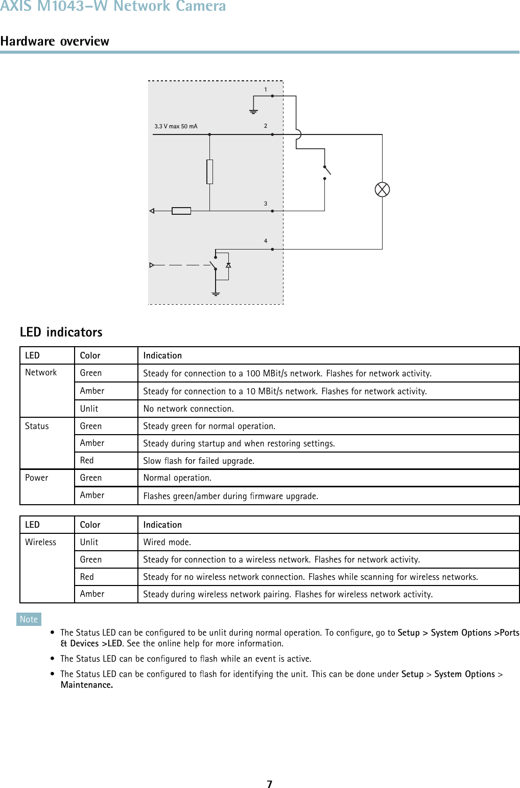 AXIS M1043–W Network CameraHardware overview3.3 V max 50 mA1234LED indicatorsLED Color IndicationGreen Steady for connection to a 100 MBit/s network. Flashes for network activity.Amber Steady for connection to a 10 MBit/s network. Flashes for network activity.NetworkUnlit No network connection.Green Steady green for normal operation.Amber Steady during startup and when restoring settings.StatusRed Slow ﬂash for failed upgrade.Green Normal operation.PowerAmber Flashes green/amber during ﬁrmware upgrade.LED Color IndicationUnlit Wired mode.Green Steady for connection to a wireless network. Flashes for network activity.Red Steady for no wireless network connection. Flashes while scanning for wireless networks.WirelessAmber Steady during wireless network pairing. Flashes for wireless network activity.Note• The Status LED can be conﬁgured to be unlit during normal operation. To conﬁgure, go to Setup &gt; System Options &gt;Ports&amp; Devices &gt;LED. See the online help for more information.• The Status LED can be conﬁgured to ﬂash while an event is active.• The Status LED can be conﬁgured to ﬂash for identifying the unit. This can be done under Setup &gt;System Options &gt;Maintenance.7