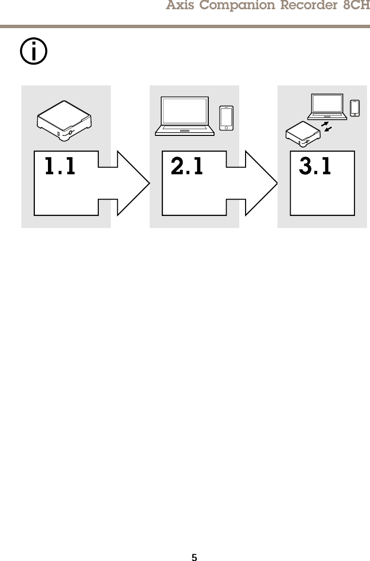 AxisCompanionRecorder8CH5