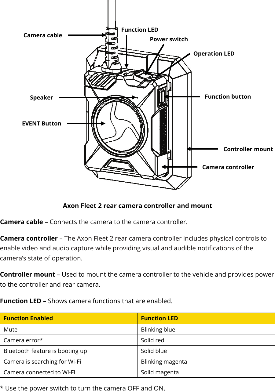 Axon Fleet 2 Camera System     User Manual Axon Enterprise, Inc.       Page 10 of 22  Axon Fleet 2 rear camera controller and mount  Camera cable – Connects the camera to the camera controller. Camera controller – The Axon Fleet 2 rear camera controller includes physical controls to enable video and audio capture while providing visual and audible notifications of the camera’s state of operation. Controller mount – Used to mount the camera controller to the vehicle and provides power to the controller and rear camera.  Function LED – Shows camera functions that are enabled.  Function Enabled Function LED Mute Blinking blue Camera error* Solid red Bluetooth feature is booting up Solid blue Camera is searching for Wi-Fi Blinking magenta Camera connected to Wi-Fi Solid magenta * Use the power switch to turn the camera OFF and ON. Controller mount Function button Camera controller Camera cable Speaker EVENT Button Function LED Power switch Operation LED 
