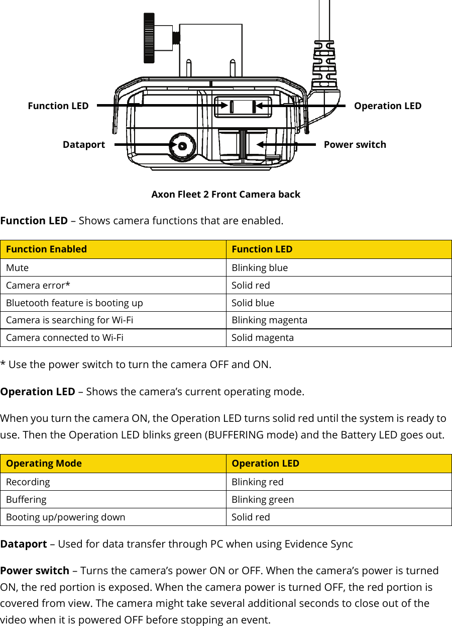 Axon Fleet 2 Camera System     User Manual Axon Enterprise, Inc.       Page 7 of 22  Axon Fleet 2 Front Camera back Function LED – Shows camera functions that are enabled.  Function Enabled Function LED Mute Blinking blue Camera error* Solid red Bluetooth feature is booting up Solid blue Camera is searching for Wi-Fi Blinking magenta Camera connected to Wi-Fi Solid magenta * Use the power switch to turn the camera OFF and ON. Operation LED – Shows the camera’s current operating mode. When you turn the camera ON, the Operation LED turns solid red until the system is ready to use. Then the Operation LED blinks green (BUFFERING mode) and the Battery LED goes out. Operating Mode Operation LED Recording  Blinking red Buffering  Blinking green Booting up/powering down Solid red Dataport – Used for data transfer through PC when using Evidence Sync Power switch – Turns the camera’s power ON or OFF. When the camera’s power is turned ON, the red portion is exposed. When the camera power is turned OFF, the red portion is covered from view. The camera might take several additional seconds to close out of the video when it is powered OFF before stopping an event. Operation LED Power switch Function LED Dataport 