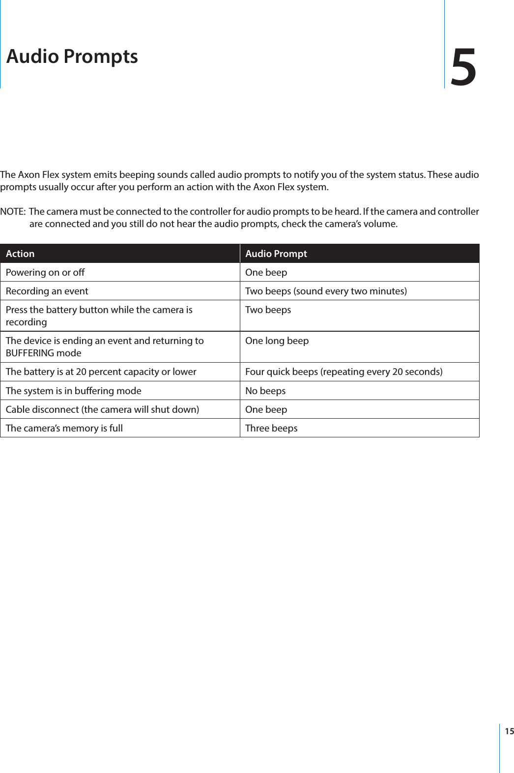 15Audio PromptsThe Axon Flex system emits beeping sounds called audio prompts to notify you of the system status. These audio prompts usually occur after you perform an action with the Axon Flex system.NOTE:  The camera must be connected to the controller for audio prompts to be heard. If the camera and controller are connected and you still do not hear the audio prompts, check the camera’s volume.Action Audio PromptPowering on or o One beepRecording an event Two beeps (sound every two minutes)Press the battery button while the camera is recordingTwo beepsThe device is ending an event and returning to BUFFERING modeOne long beepThe battery is at 20 percent capacity or lower Four quick beeps (repeating every 20 seconds)The system is in buering mode No beepsCable disconnect (the camera will shut down) One beepThe camera’s memory is full Three beeps5
