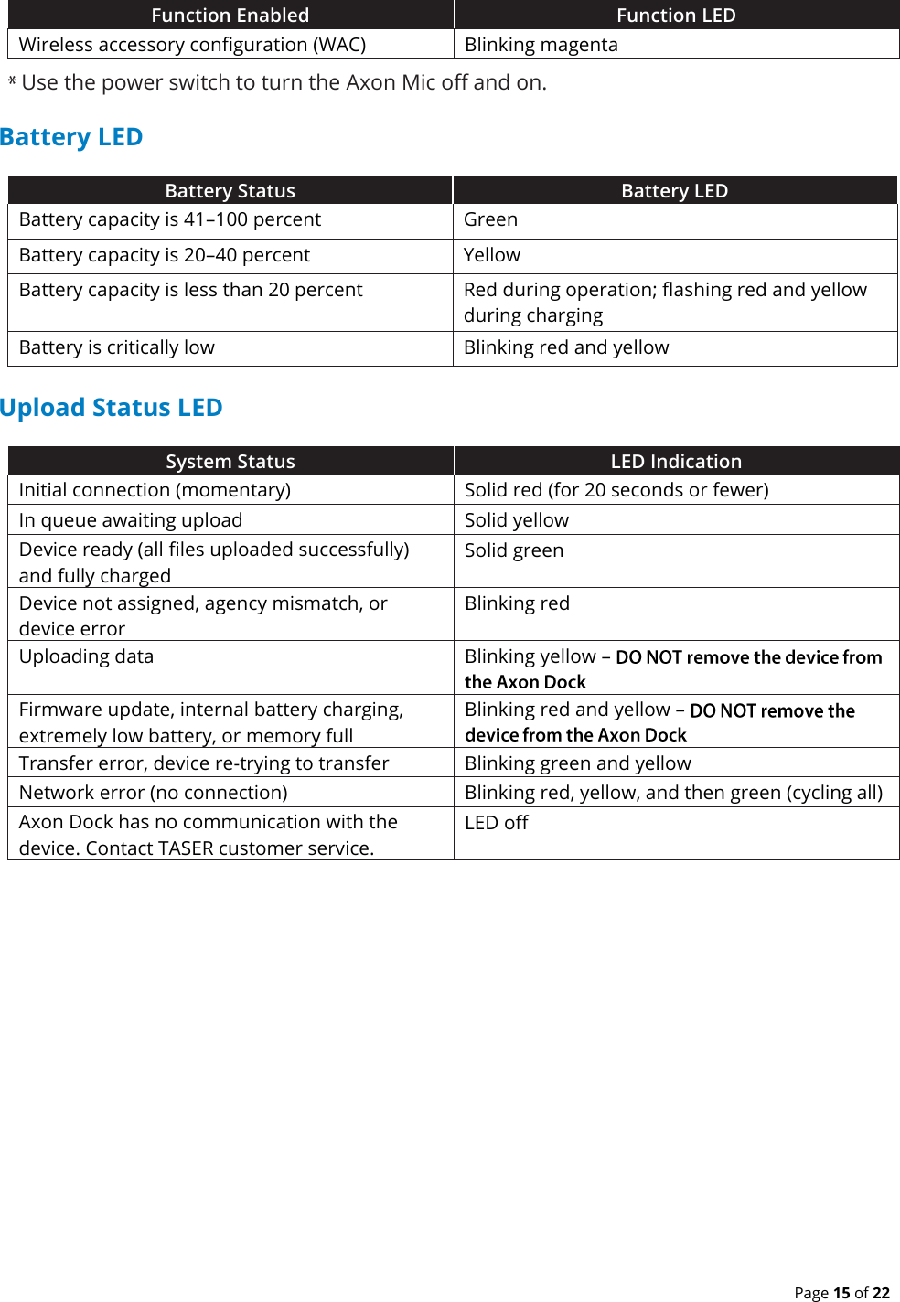  Page 15 of 22 Function Enabled Function LED Wireless accessory configuration (WAC) Blinking magenta Use the power switch to turn the Axon Mic off and on. Battery LED Battery Status Battery LED Battery capacity is 41–100 percent Green Battery capacity is 20–40 percent Yellow Battery capacity is less than 20 percent Red during operation; flashing red and yellow during charging Battery is critically low Blinking red and yellow Upload Status LED System Status LED Indication Initial connection (momentary) Solid red (for 20 seconds or fewer) In queue awaiting upload Solid yellow Device ready (all files uploaded successfully) and fully charged Solid green Device not assigned, agency mismatch, or device error Blinking red Uploading data Blinking yellow – Firmware update, internal battery charging, extremely low battery, or memory full Blinking red and yellow – Transfer error, device re-trying to transfer Blinking green and yellow Network error (no connection) Blinking red, yellow, and then green (cycling all) colors) Axon Dock has no communication with the device. Contact TASER customer service. LED off 