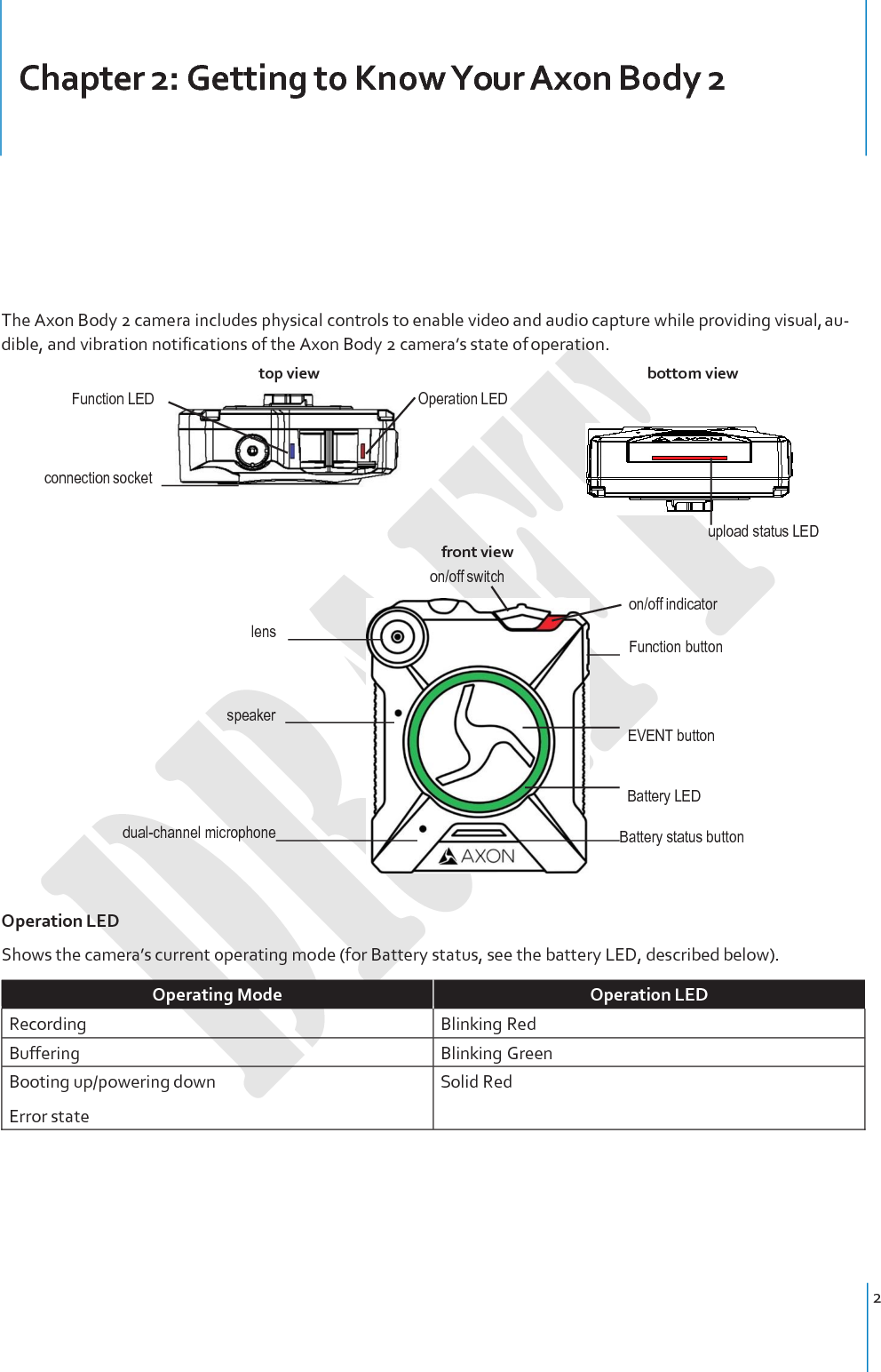 2 Chapter 2: Getting to Know Your Axon Body 2 Camera          The Axon Body 2 camera includes physical controls to enable video and audio capture while providing visual, au- dible, and vibration notifications of the Axon Body 2 camera’s state of operation. top view Function LED  Operation LED bottom view  connection socket            lens        front view on/off switch upload status LED    on/off indicator       Function button  speaker       EVENT button   Battery LED  dual-channel microphone        Battery status button    Operation LED Shows the camera’s current operating mode (for Battery status, see the battery LED, described below).  Operating Mode Operation LED Recording Blinking Red Buffering Blinking Green Booting up/powering down Error state Solid Red 