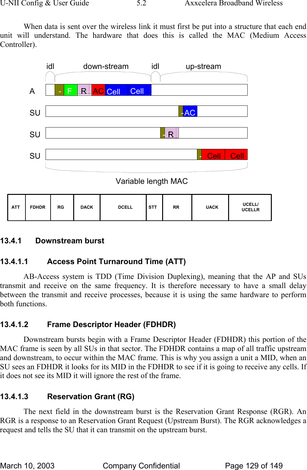 U-NII Config &amp; User Guide  5.2  Axxcelera Broadband Wireless When data is sent over the wireless link it must first be put into a structure that each end unit will understand. The hardware that does this is called the MAC (Medium Access Controller).  ASUSUSUACFRAC Cell Cell down-stream  up-stream R---Cell Cell- idlidlVariable length MAC RGFDHDR DACK DCELLATT STT RR UACK UCELL/UCELLR 13.4.1 Downstream burst 13.4.1.1  Access Point Turnaround Time (ATT) AB-Access system is TDD (Time Division Duplexing), meaning that the AP and SUs transmit and receive on the same frequency. It is therefore necessary to have a small delay between the transmit and receive processes, because it is using the same hardware to perform both functions. 13.4.1.2  Frame Descriptor Header (FDHDR) Downstream bursts begin with a Frame Descriptor Header (FDHDR) this portion of the MAC frame is seen by all SUs in that sector. The FDHDR contains a map of all traffic upstream and downstream, to occur within the MAC frame. This is why you assign a unit a MID, when an SU sees an FDHDR it looks for its MID in the FDHDR to see if it is going to receive any cells. If it does not see its MID it will ignore the rest of the frame. 13.4.1.3 Reservation Grant (RG) The next field in the downstream burst is the Reservation Grant Response (RGR). An RGR is a response to an Reservation Grant Request (Upstream Burst). The RGR acknowledges a request and tells the SU that it can transmit on the upstream burst. March 10, 2003  Company Confidential  Page 129 of 149 