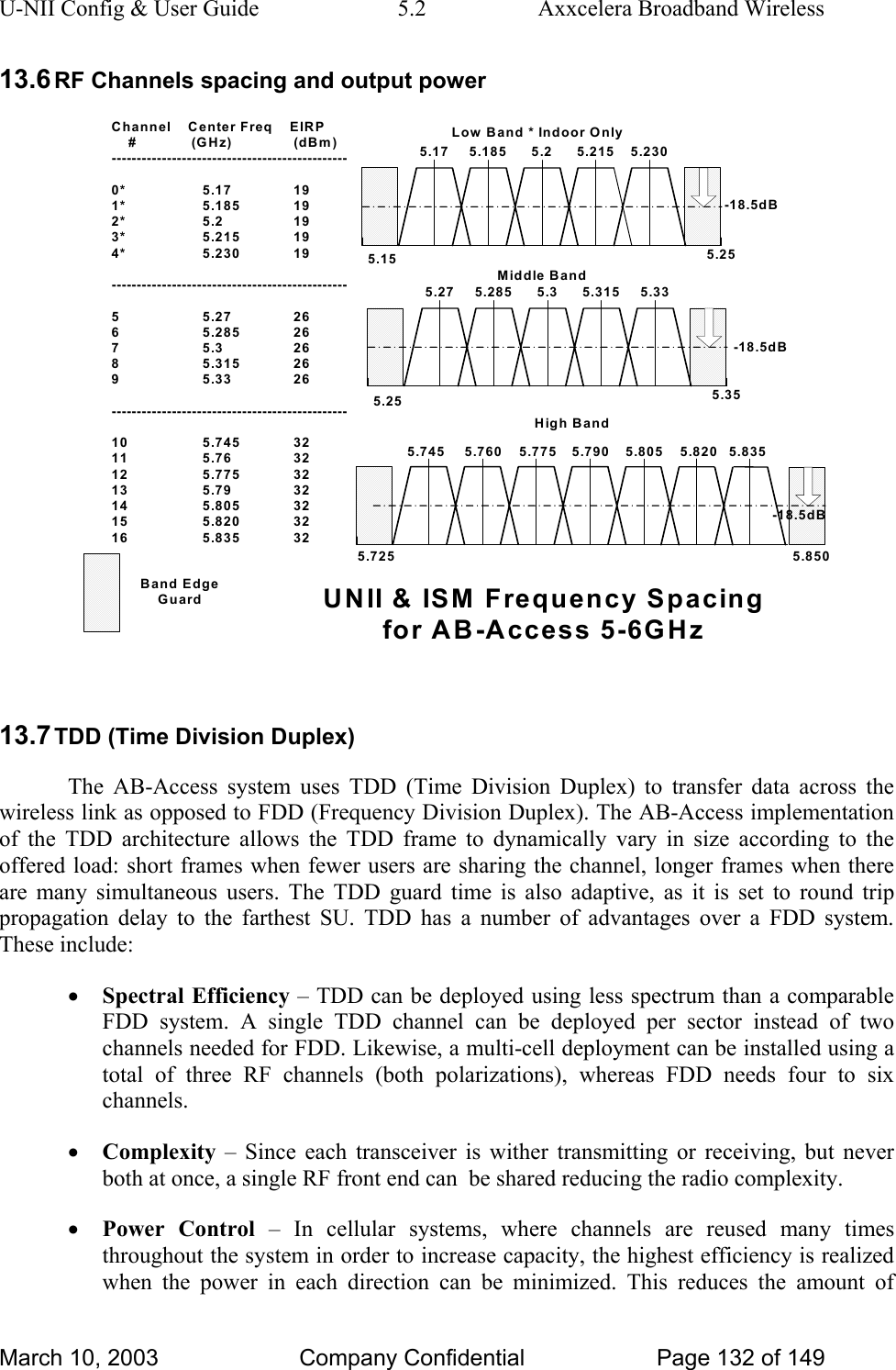 U-NII Config &amp; User Guide  5.2  Axxcelera Broadband Wireless 13.6 RF Channels spacing and output power  Channel    Center Freq    EIRP    #             (GHz) (dBm )-----------------------------------------------0* 5.17 191* 5.185 192* 5.2 193* 5.215 194* 5.230 19-----------------------------------------------55.272665.2852675.32685.3152695.3326-----------------------------------------------10 5.745 3211 5.76 3212 5.775 3213 5.79 3214 5.805 3215 5.820 3216 5.835 32-18.5dB-18.5dBLow Band * Indoor OnlyMiddle BandUNII &amp; ISM Frequency Spacingfor AB-Access 5-6GHzBand EdgeGuard5.7605.745 5.775 5.790 5.8055.8505.7255.820 5.835-18.5dBHigh Band5.355.255.2855.27 5.3 5.315 5.335.1855.17 5.2 5.215 5.2305.255.15           13.7 TDD (Time Division Duplex) The AB-Access system uses TDD (Time Division Duplex) to transfer data across the wireless link as opposed to FDD (Frequency Division Duplex). The AB-Access implementation of the TDD architecture allows the TDD frame to dynamically vary in size according to the offered load: short frames when fewer users are sharing the channel, longer frames when there are many simultaneous users. The TDD guard time is also adaptive, as it is set to round trip propagation delay to the farthest SU. TDD has a number of advantages over a FDD system. These include: • Spectral Efficiency – TDD can be deployed using less spectrum than a comparable FDD system. A single TDD channel can be deployed per sector instead of two channels needed for FDD. Likewise, a multi-cell deployment can be installed using a total of three RF channels (both polarizations), whereas FDD needs four to six channels.  • Complexity – Since each transceiver is wither transmitting or receiving, but never both at once, a single RF front end can  be shared reducing the radio complexity. • Power Control – In cellular systems, where channels are reused many times throughout the system in order to increase capacity, the highest efficiency is realized when the power in each direction can be minimized. This reduces the amount of March 10, 2003  Company Confidential  Page 132 of 149 